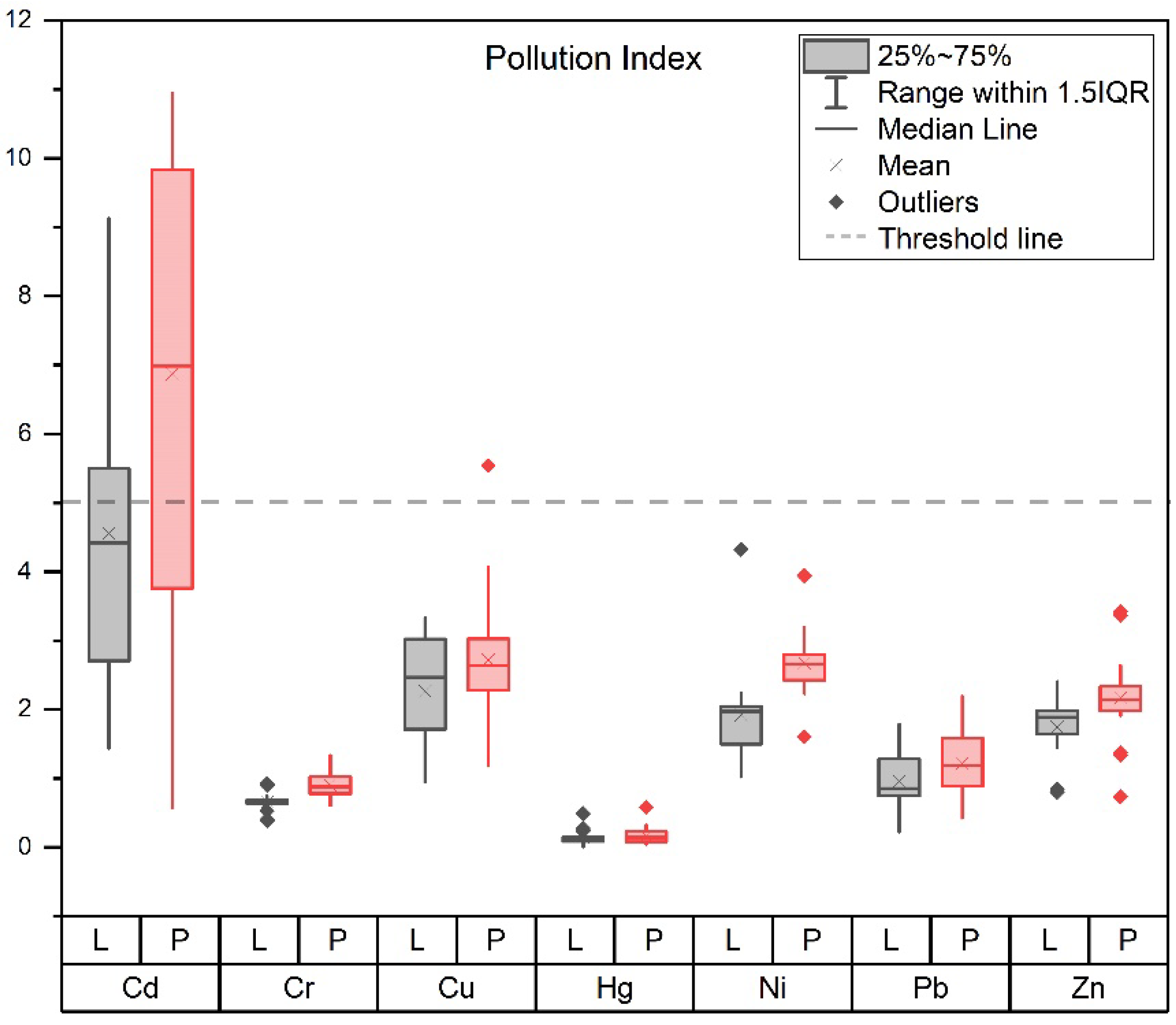 Forests 12 01461 g007