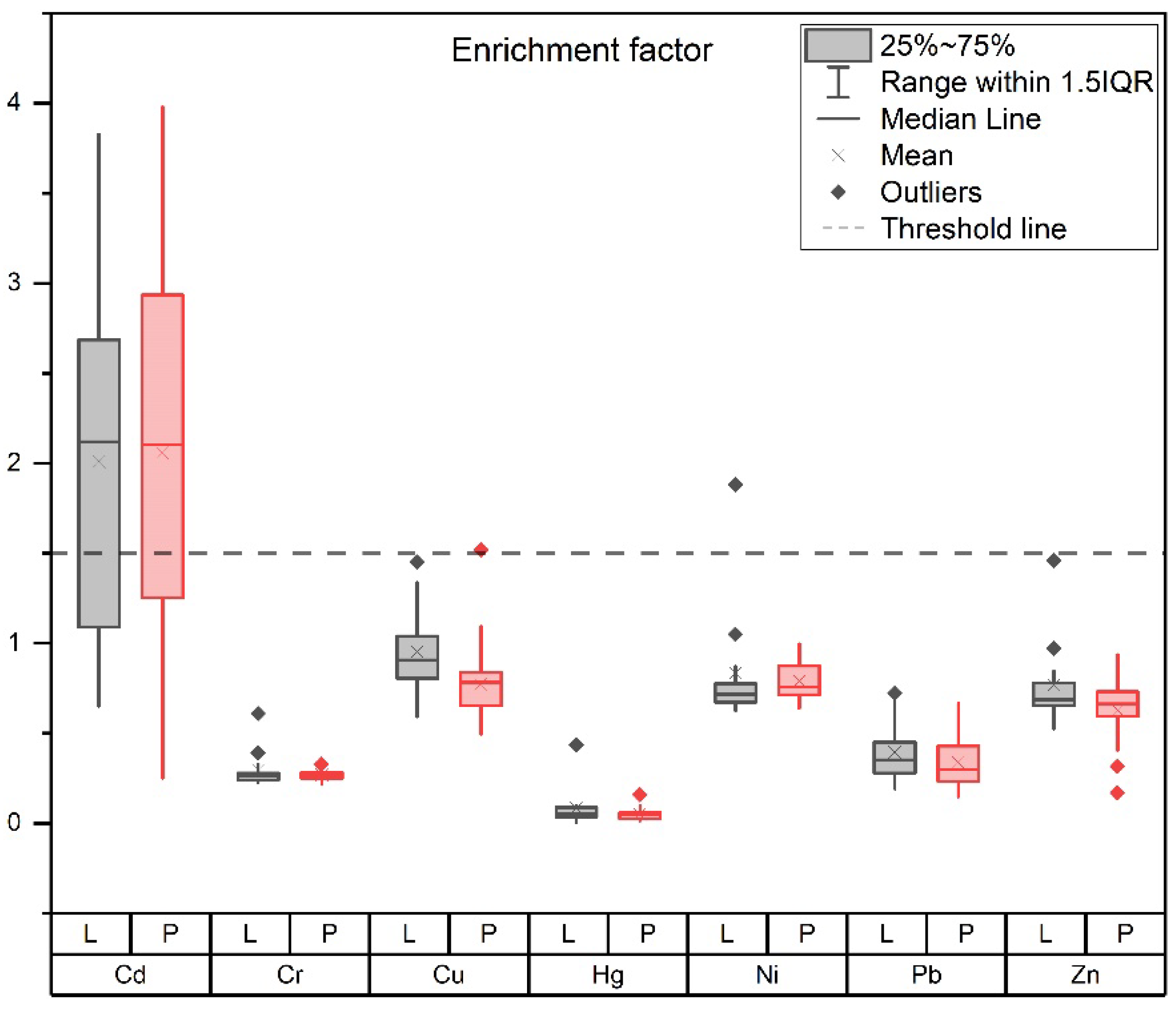 Forests 12 01461 g008