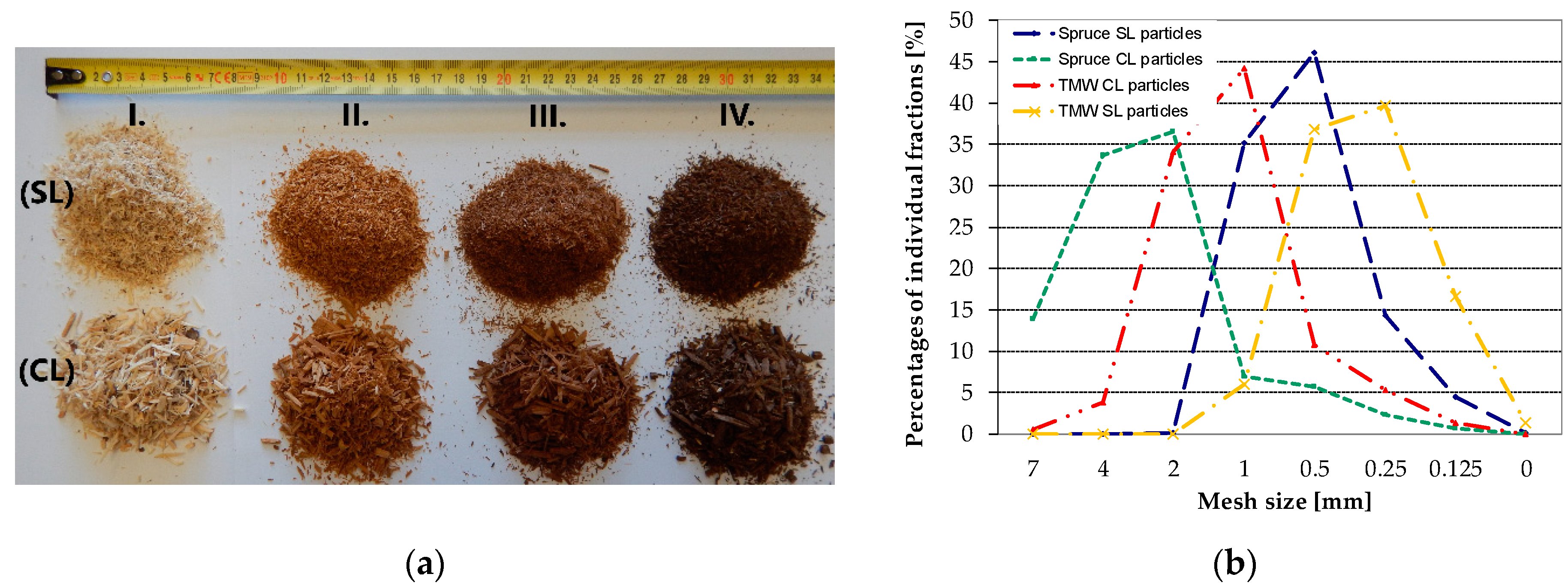 Forests 12 01462 g002
