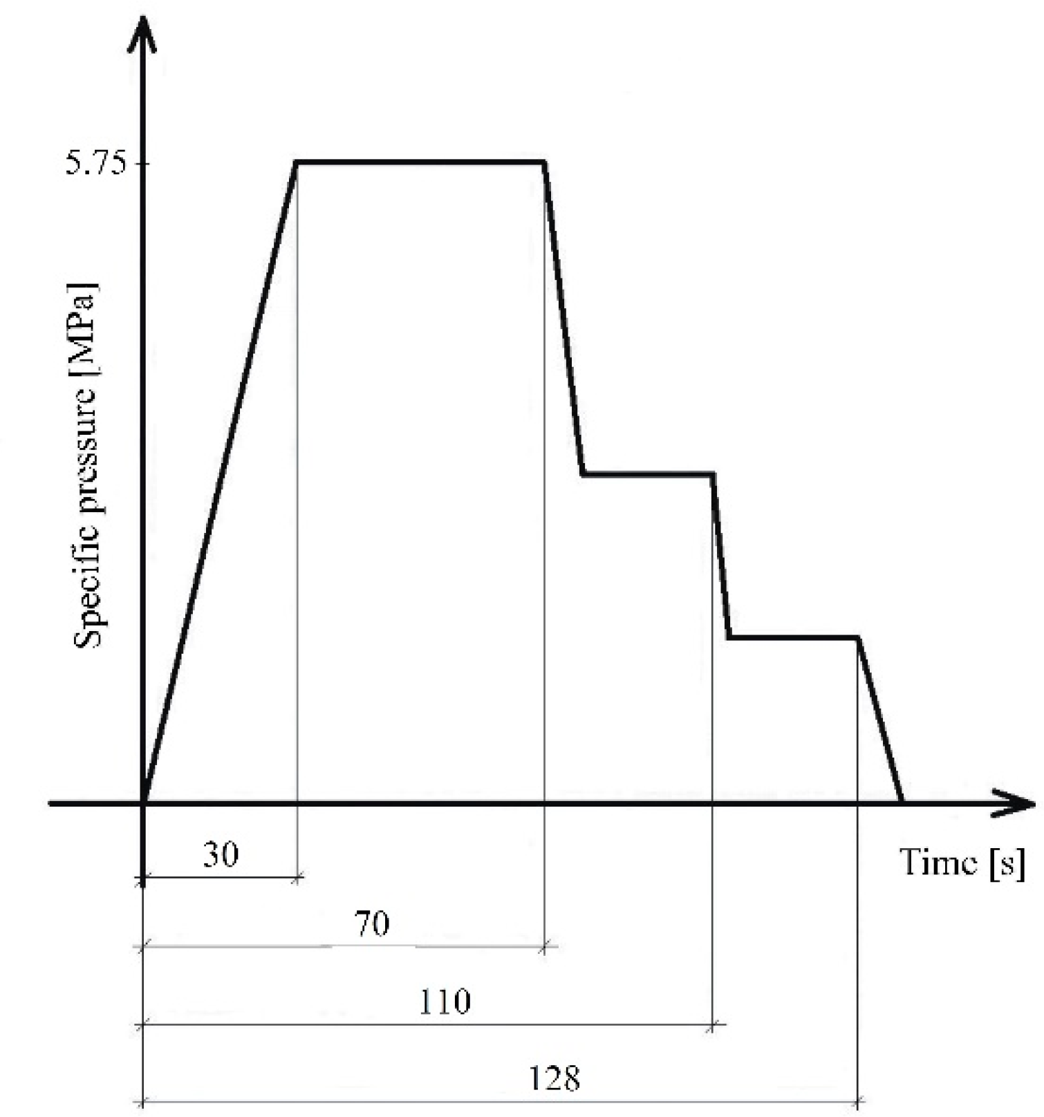 Forests 12 01462 g003