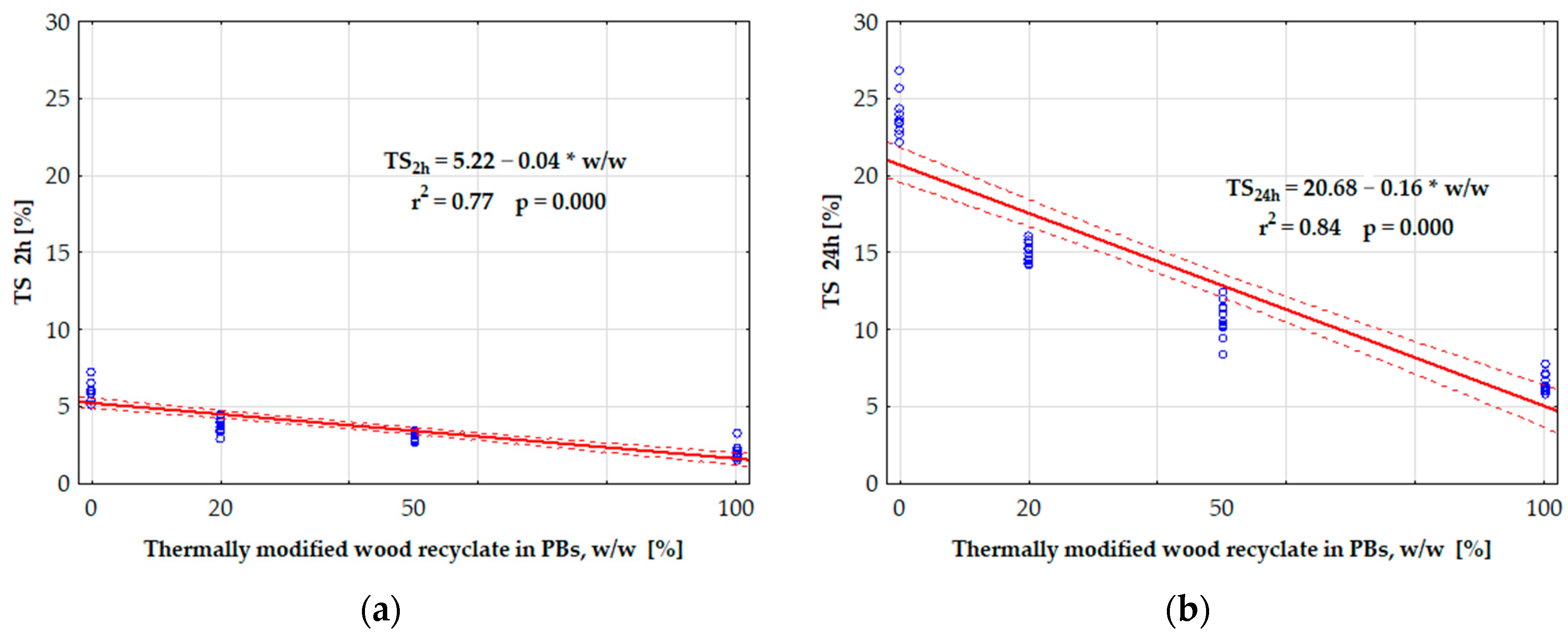 Forests 12 01462 g006