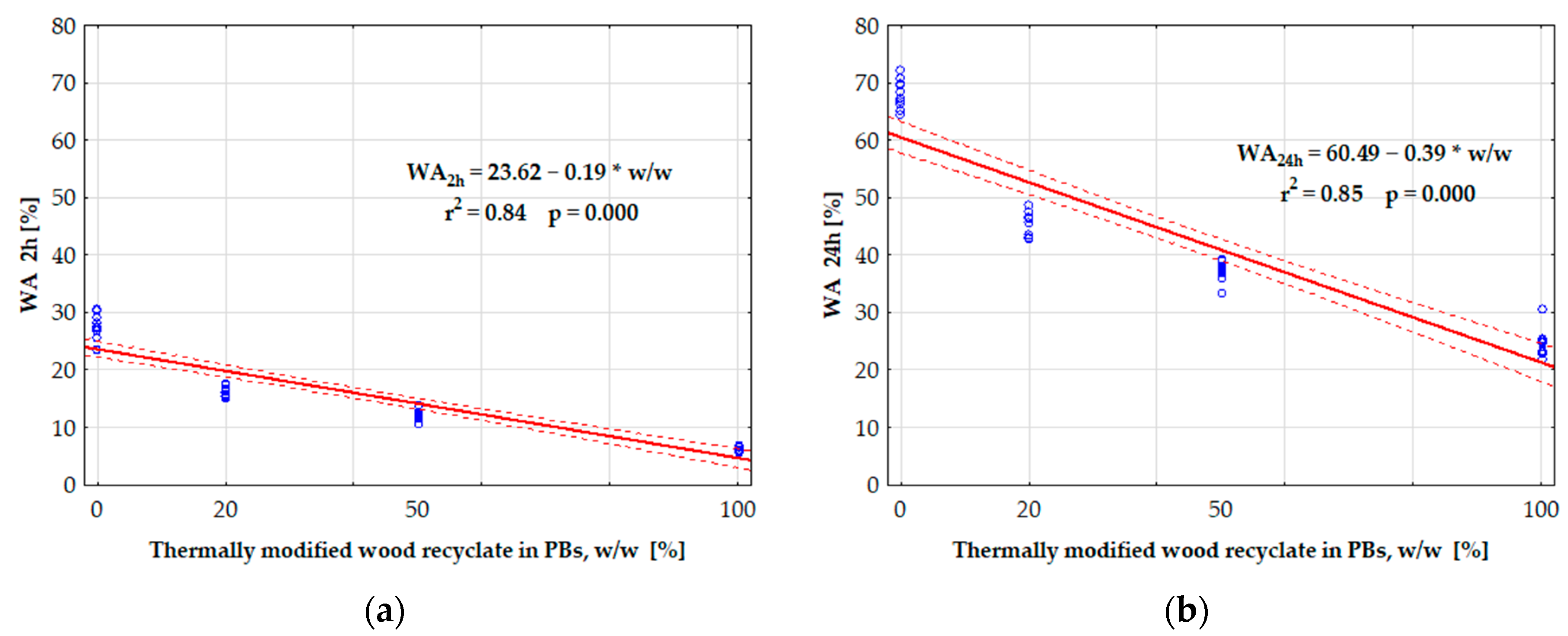 Forests 12 01462 g007