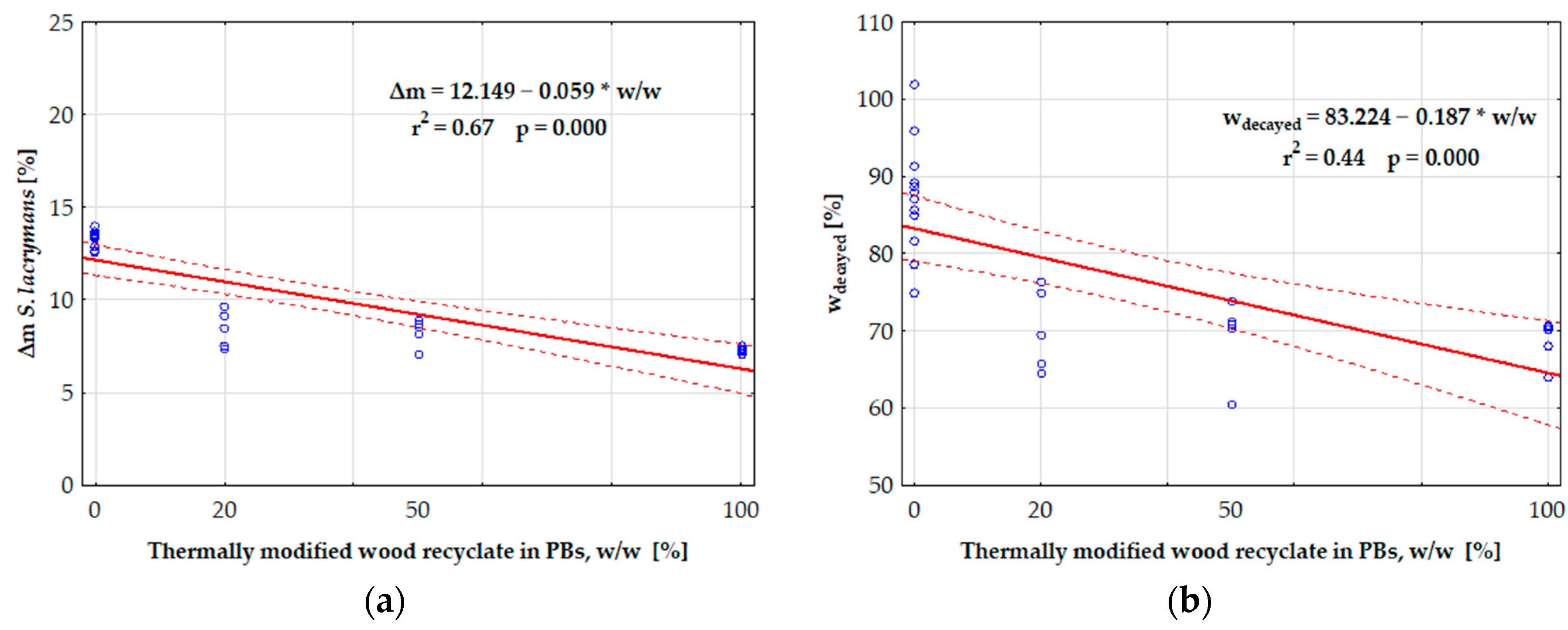 Forests 12 01462 g010