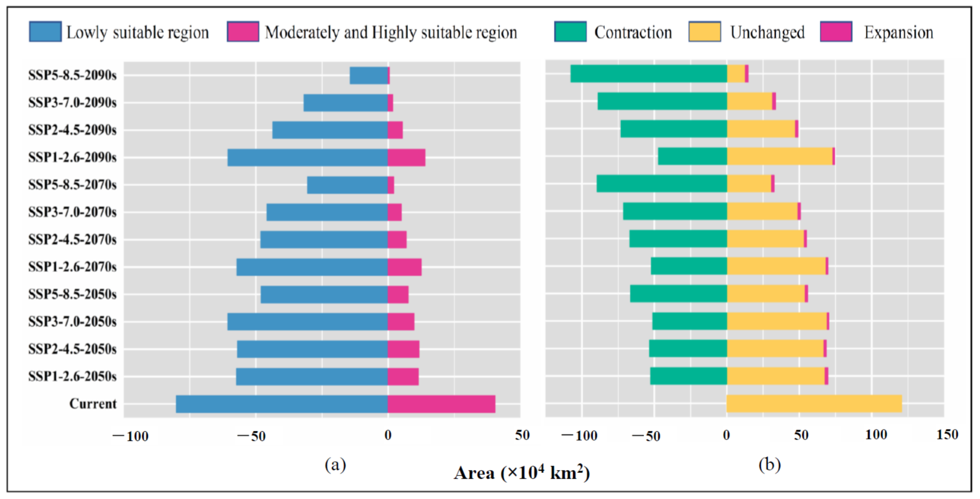 Forests 12 01464 g005