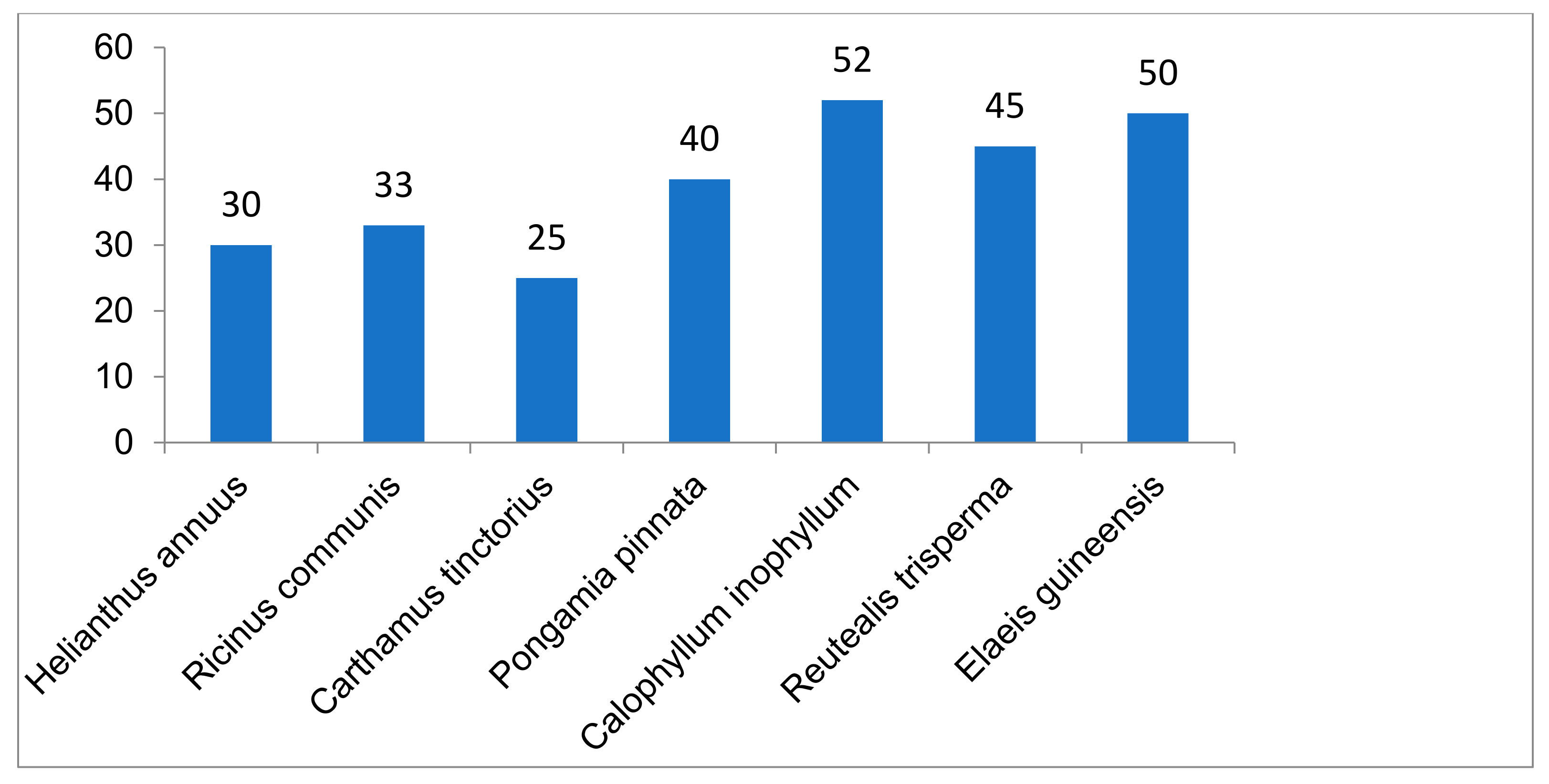 Forests 12 01468 g005