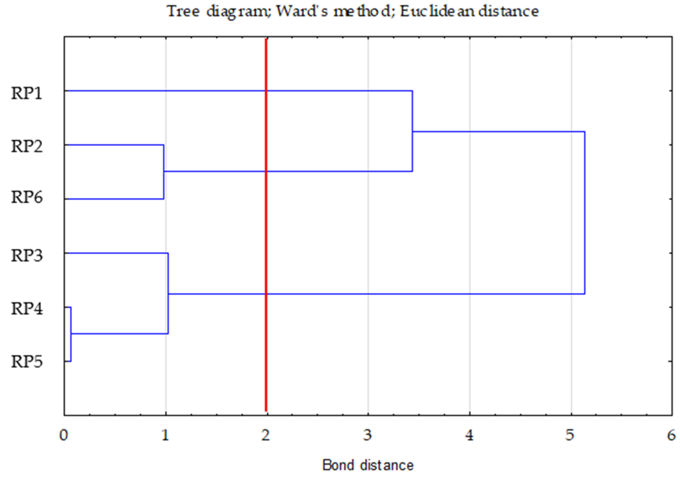 Forests 12 01469 g002