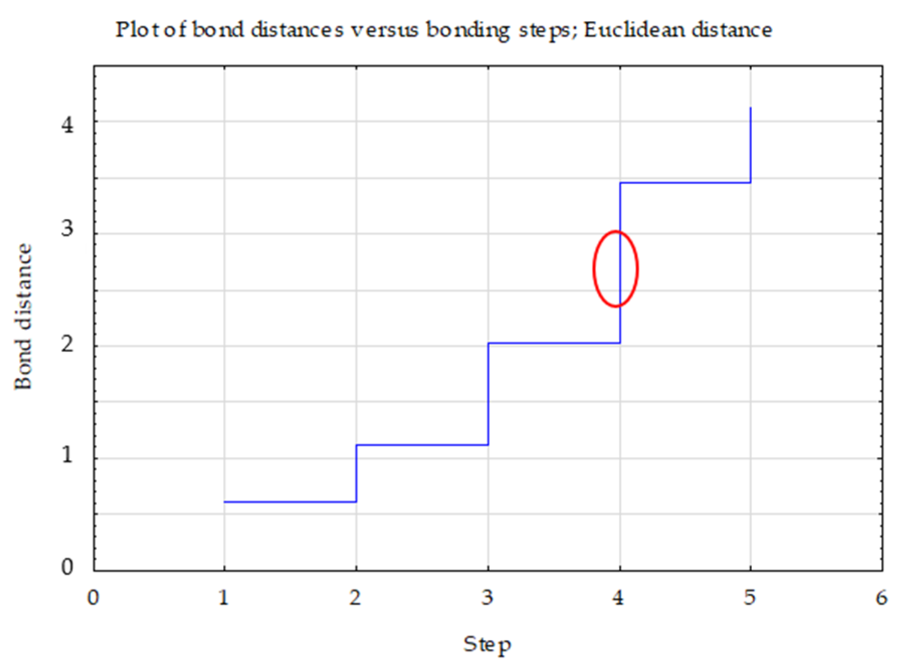 Forests 12 01469 g003