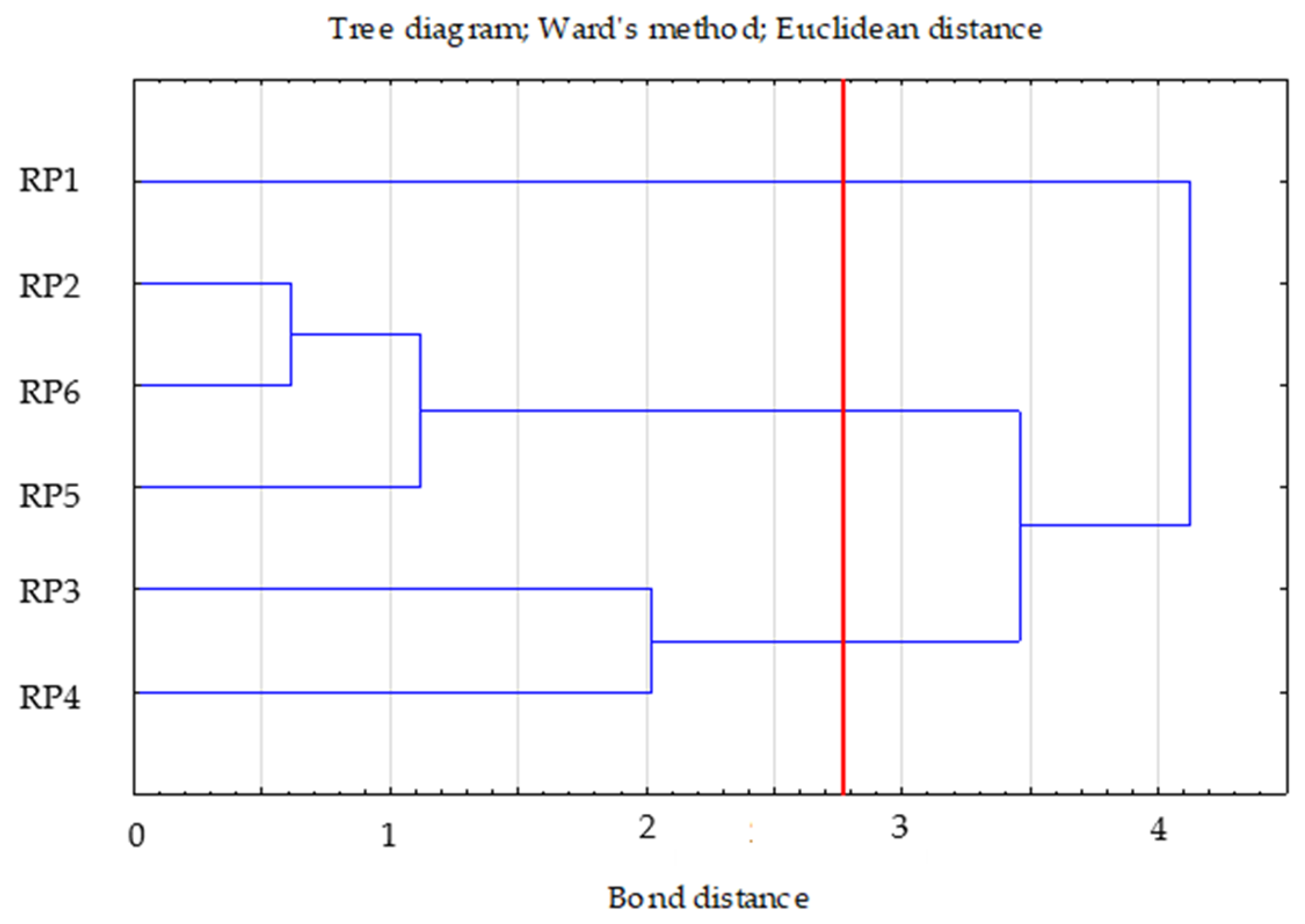 Forests 12 01469 g004