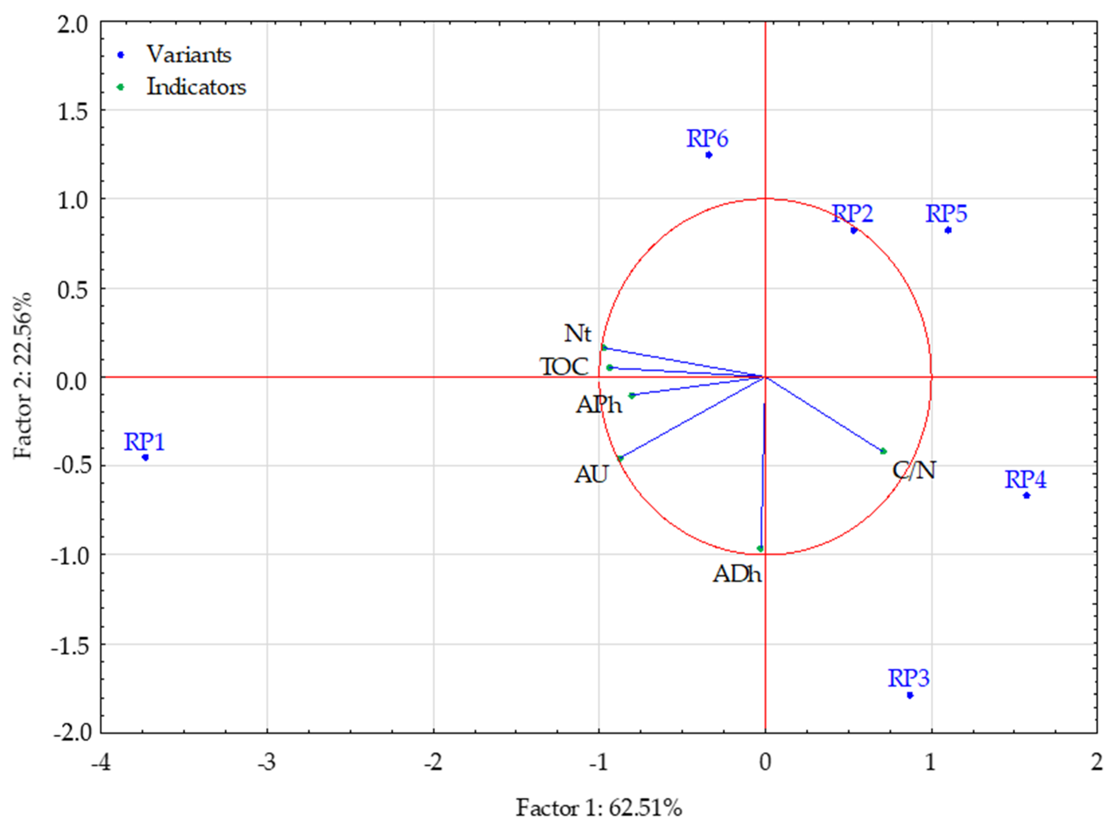 Forests 12 01469 g005