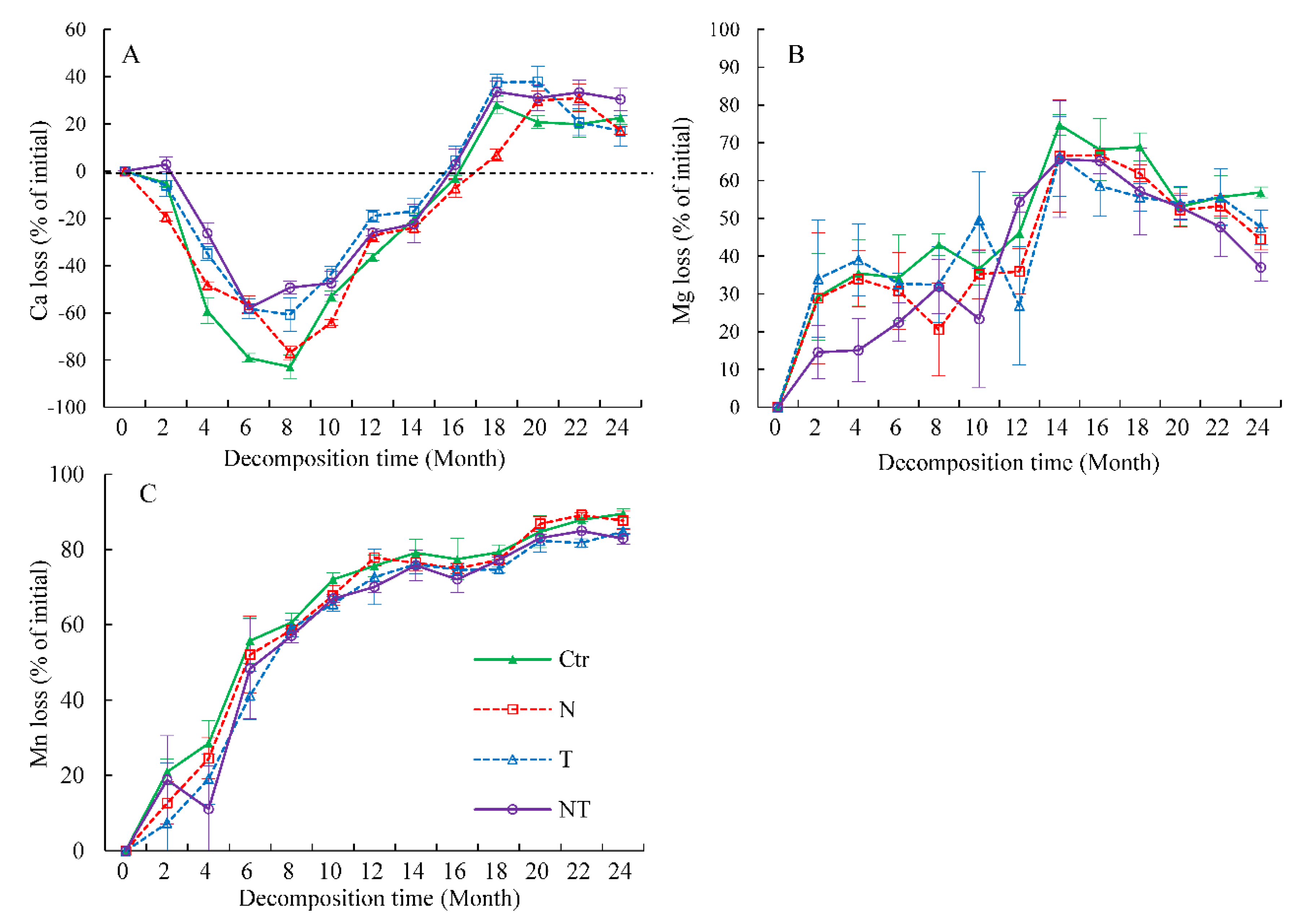 Forests 12 01473 g002