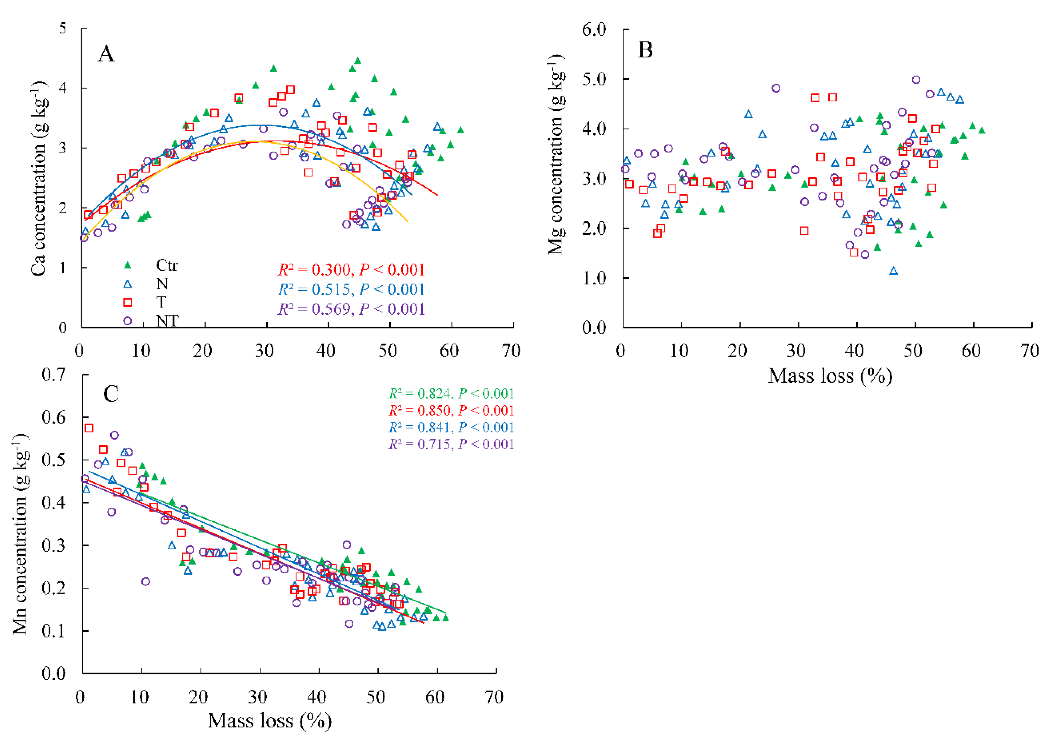 Forests 12 01473 g003