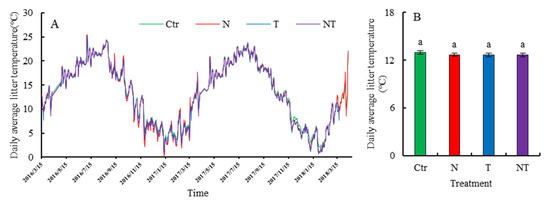 Forests 12 01473 g0a1 550