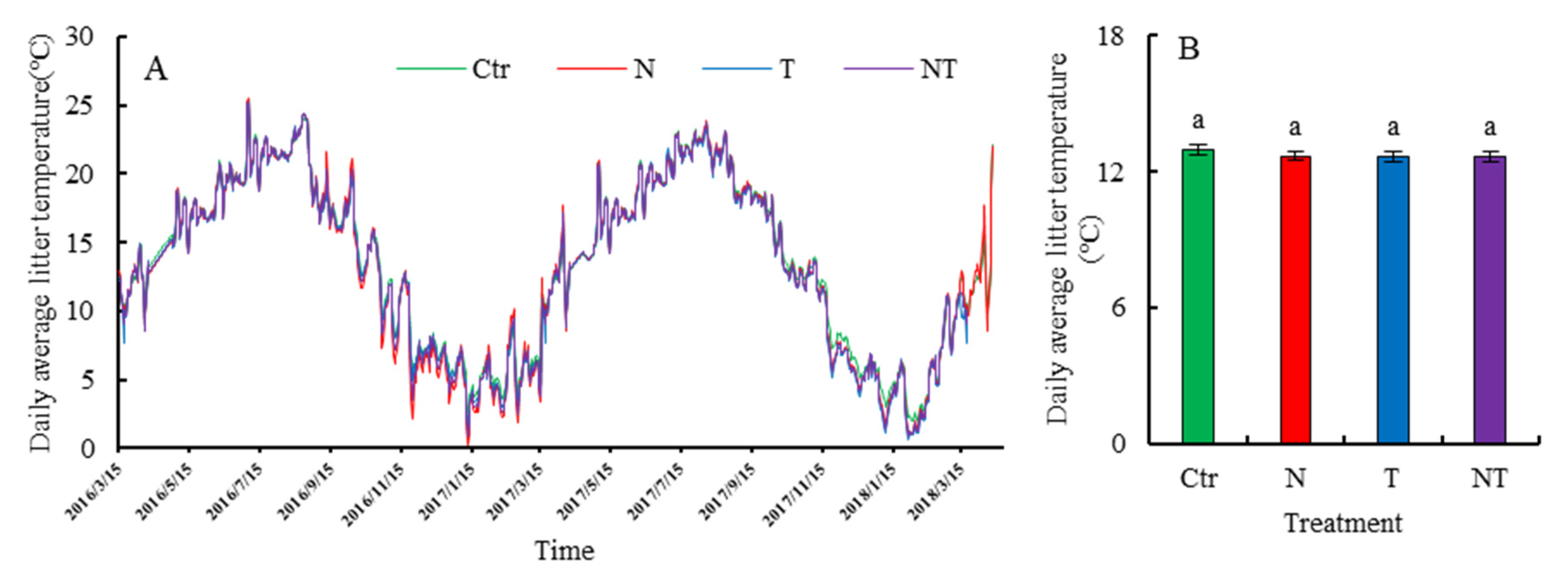 Forests 12 01473 g0a1