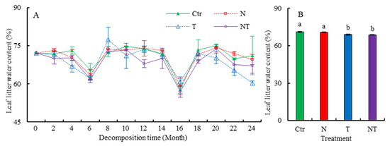 Forests 12 01473 g0a2 550