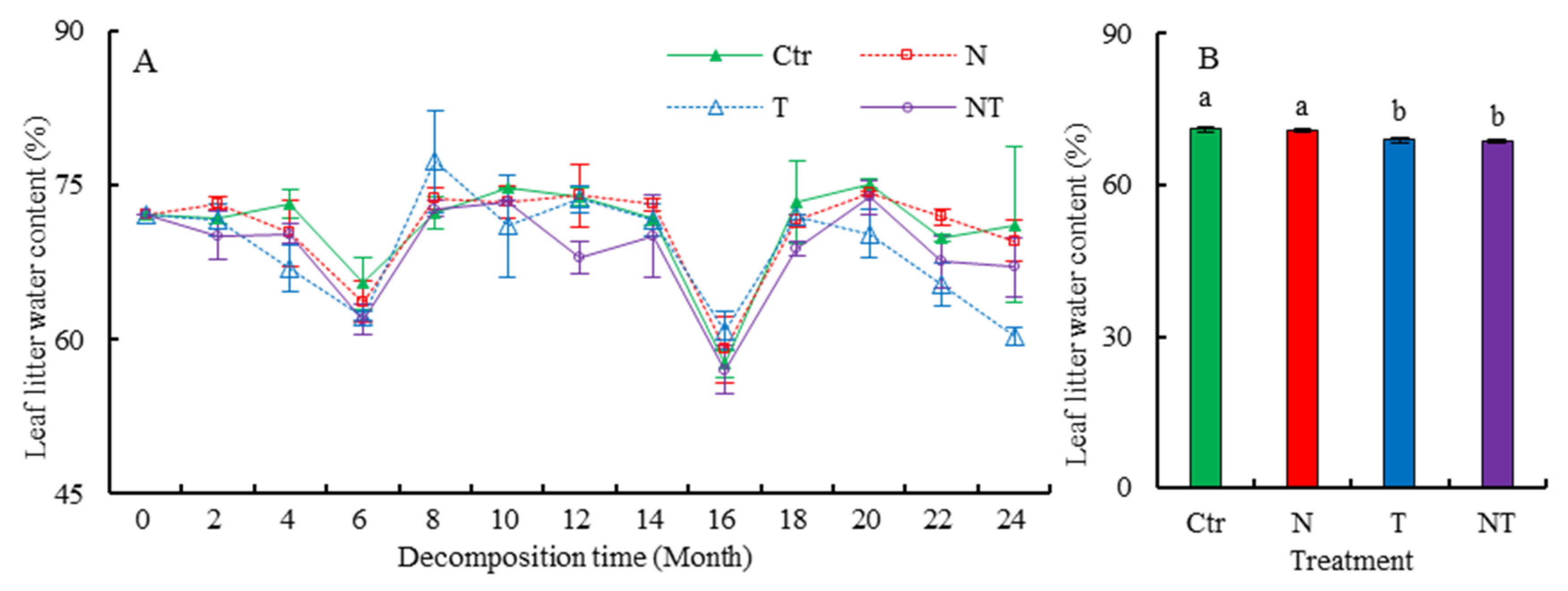 Forests 12 01473 g0a2