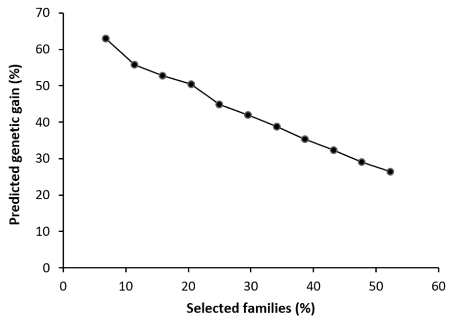 Forests 12 01474 g002