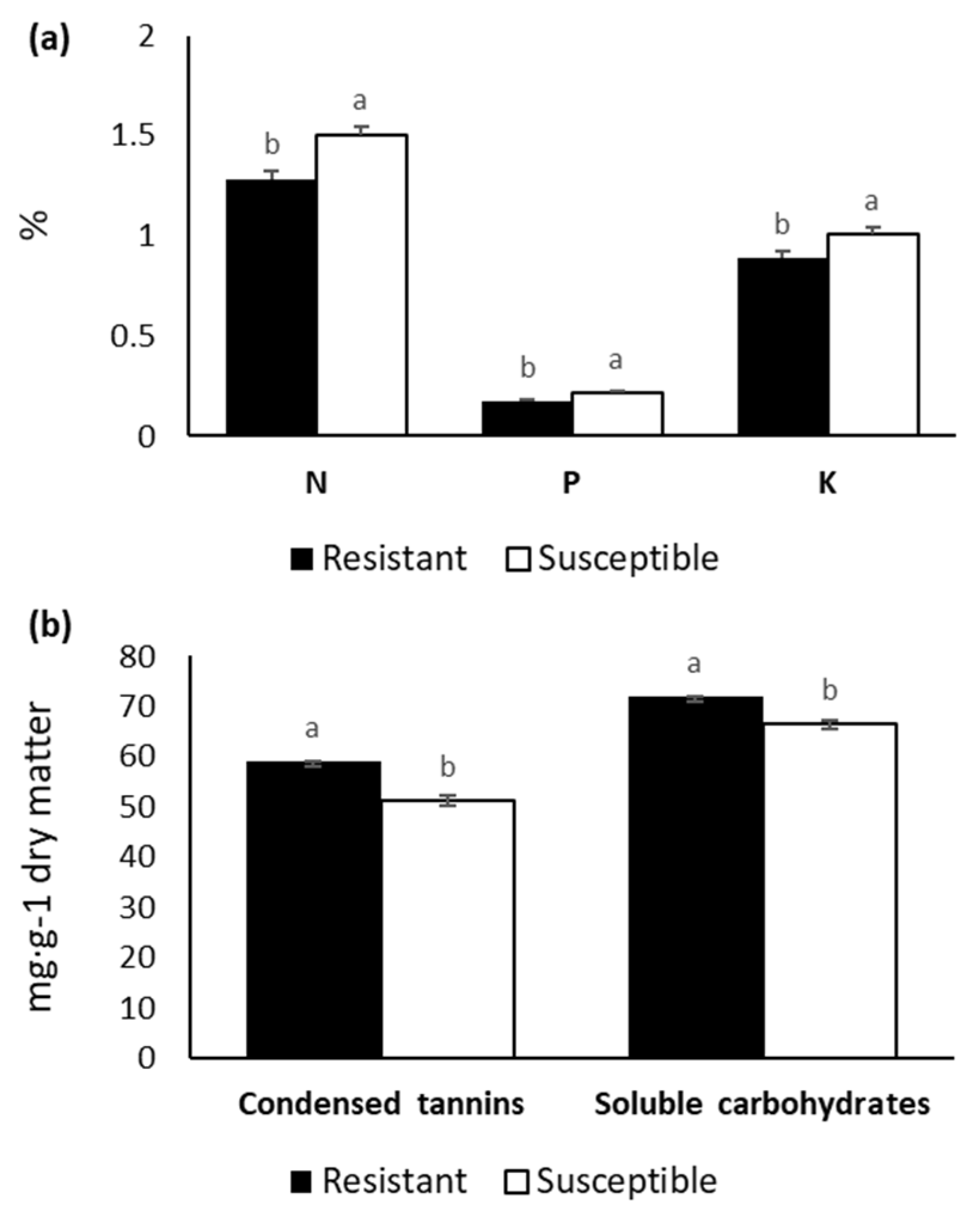 Forests 12 01474 g004