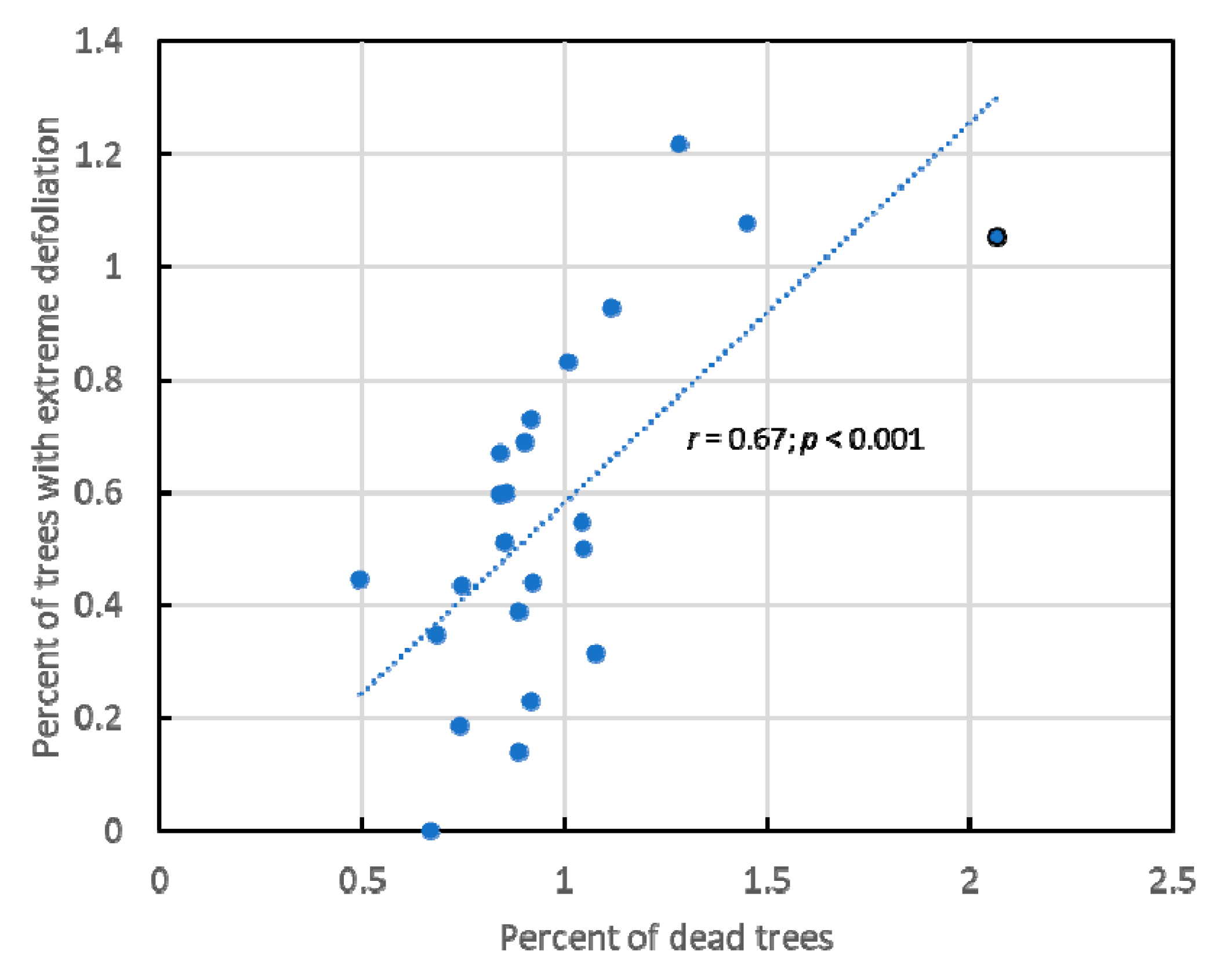 Forests 12 01476 g002