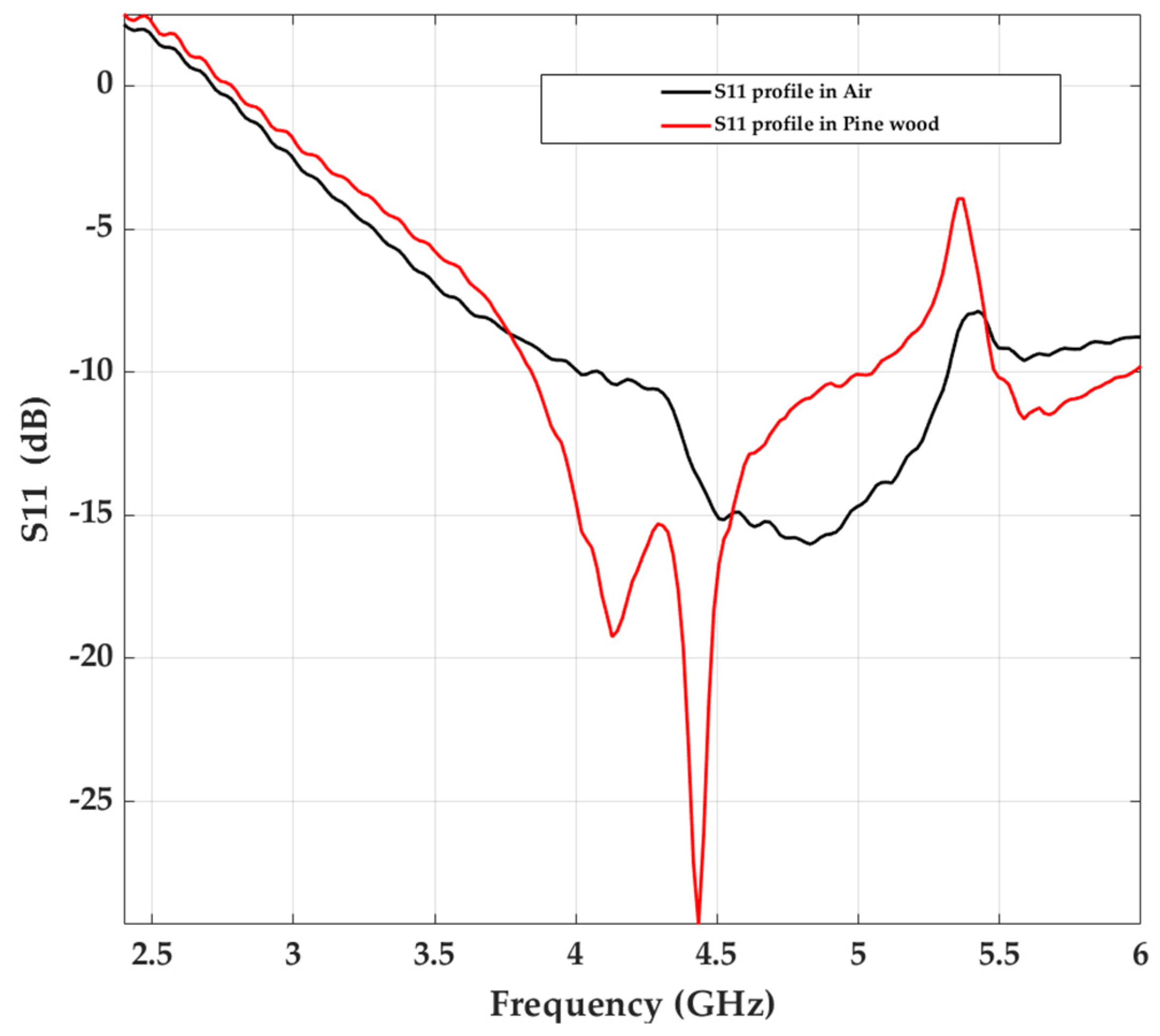 Forests 12 01486 g004