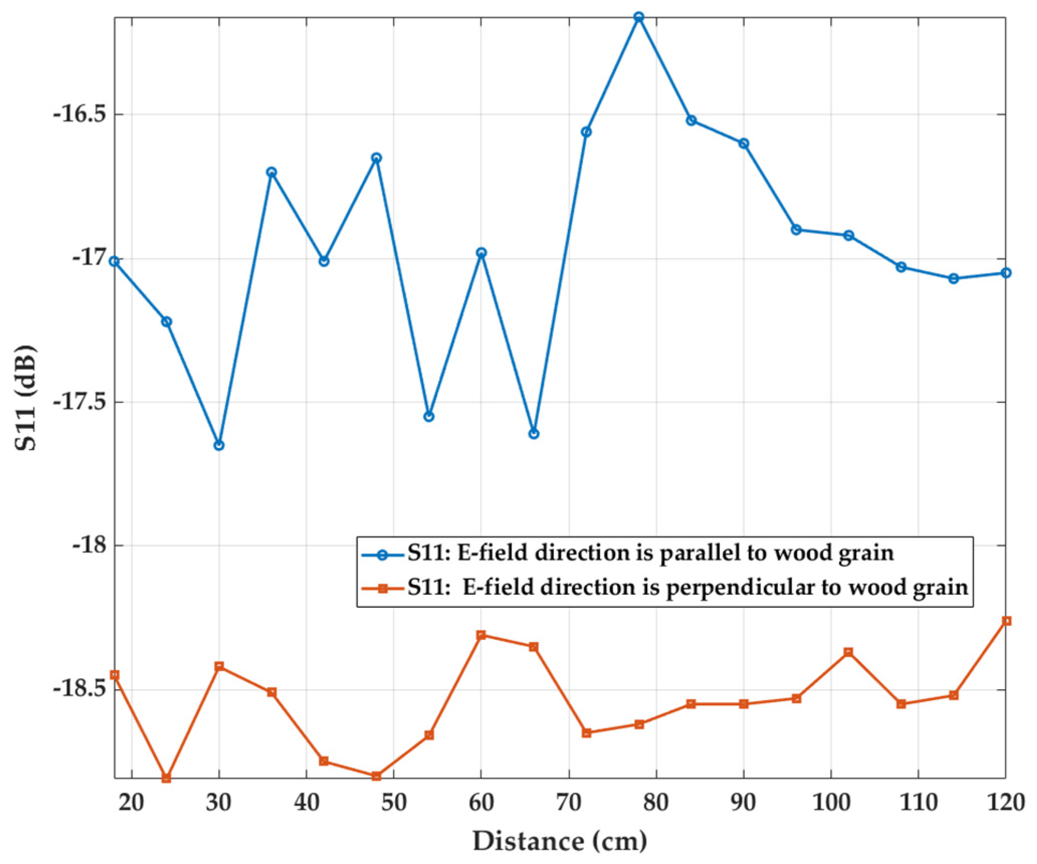 Forests 12 01486 g005
