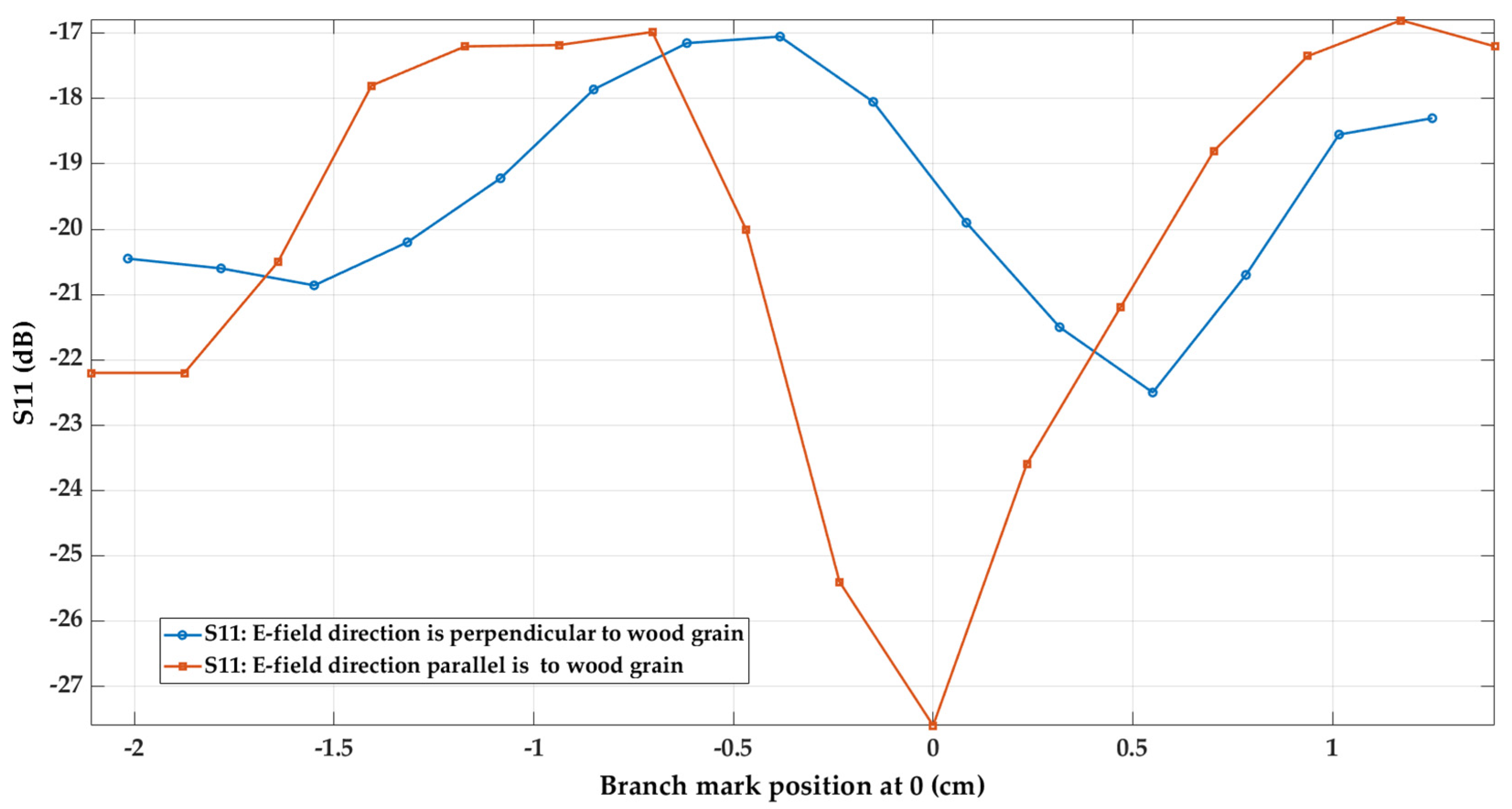 Forests 12 01486 g008