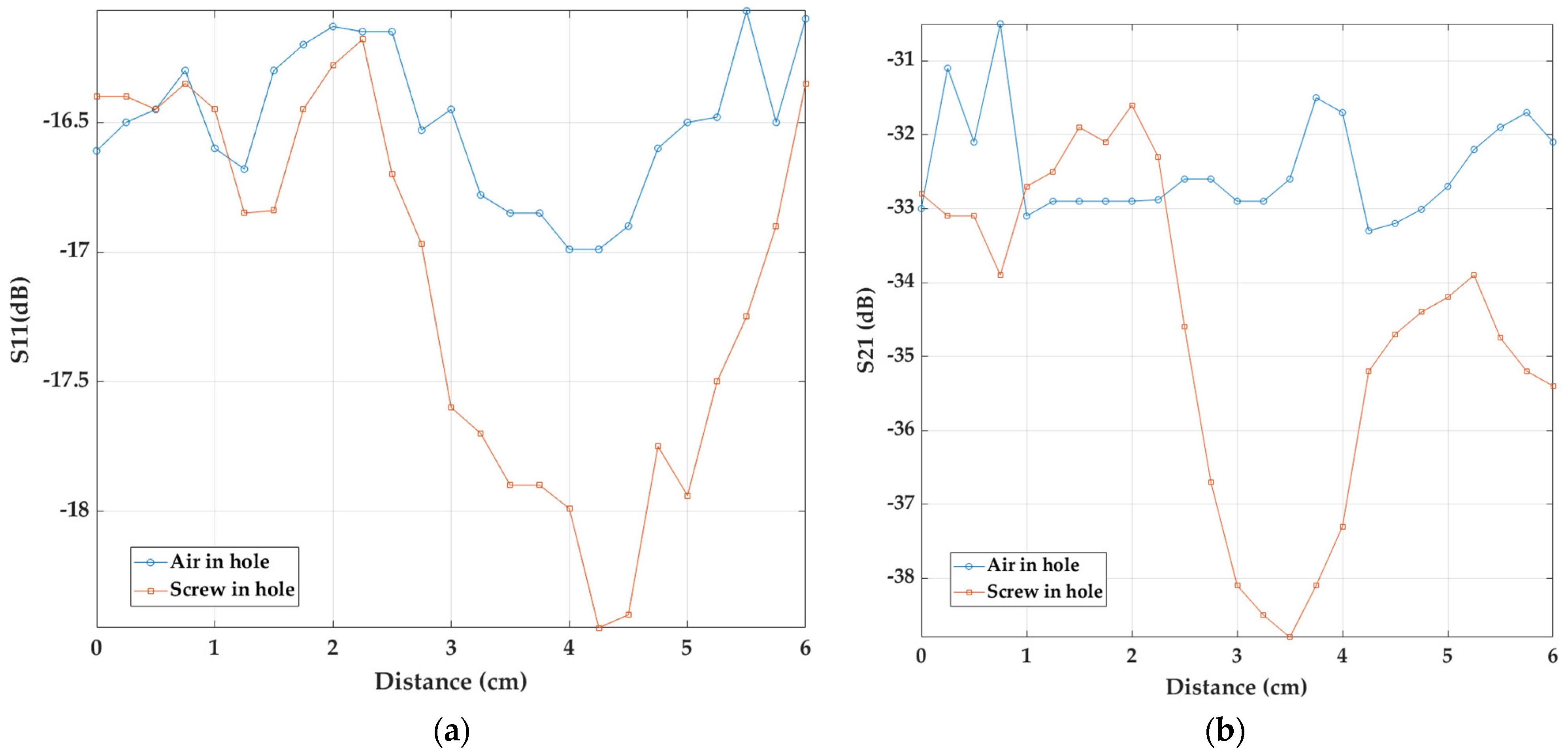 Forests 12 01486 g010