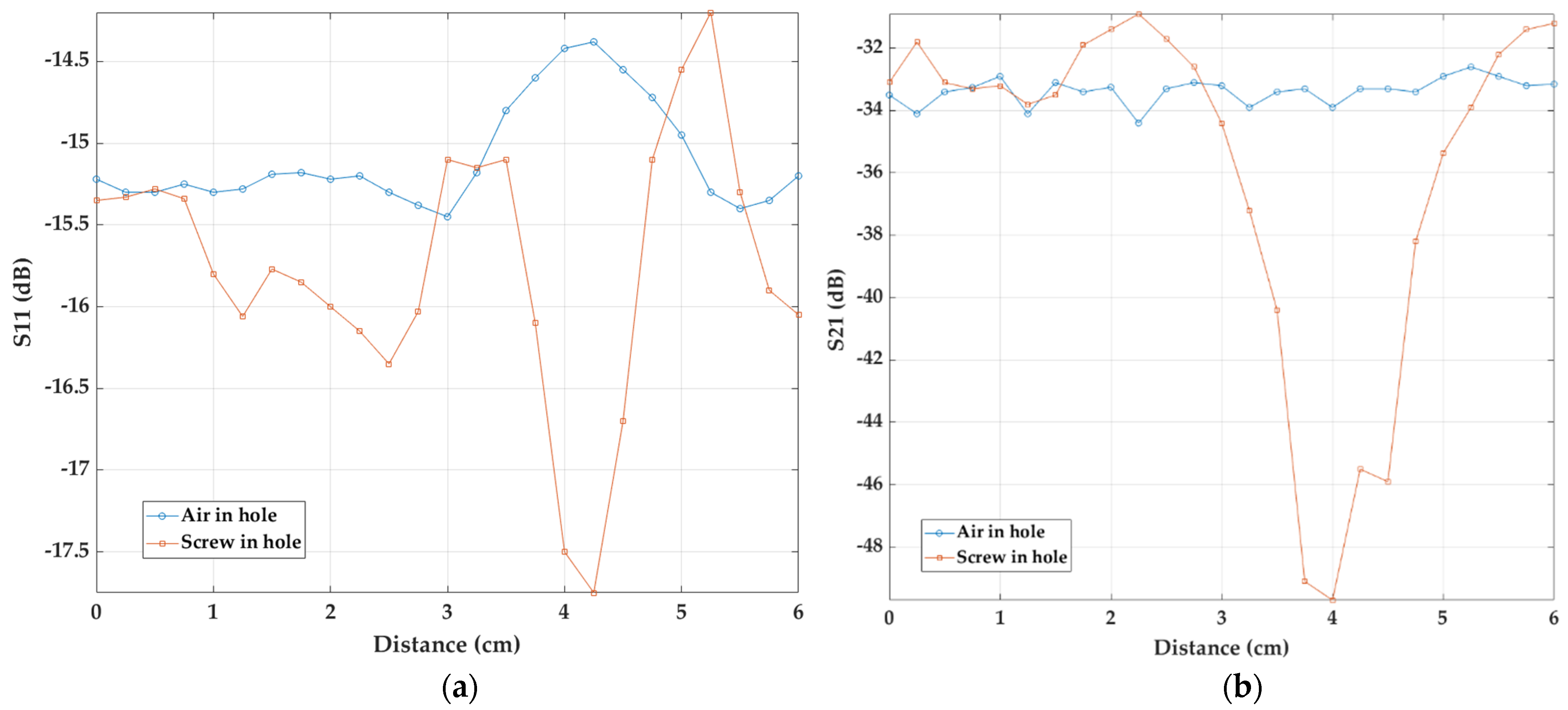 Forests 12 01486 g011