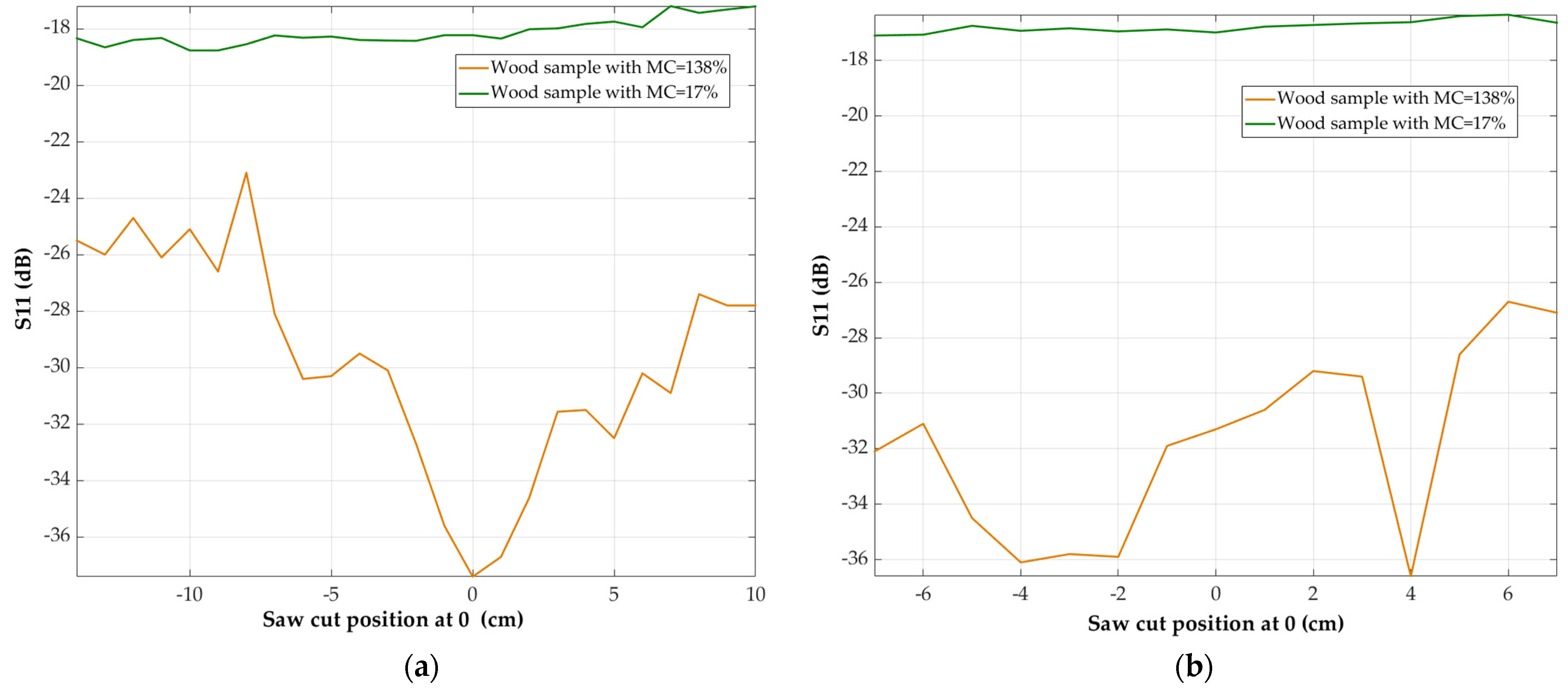 Forests 12 01486 g013