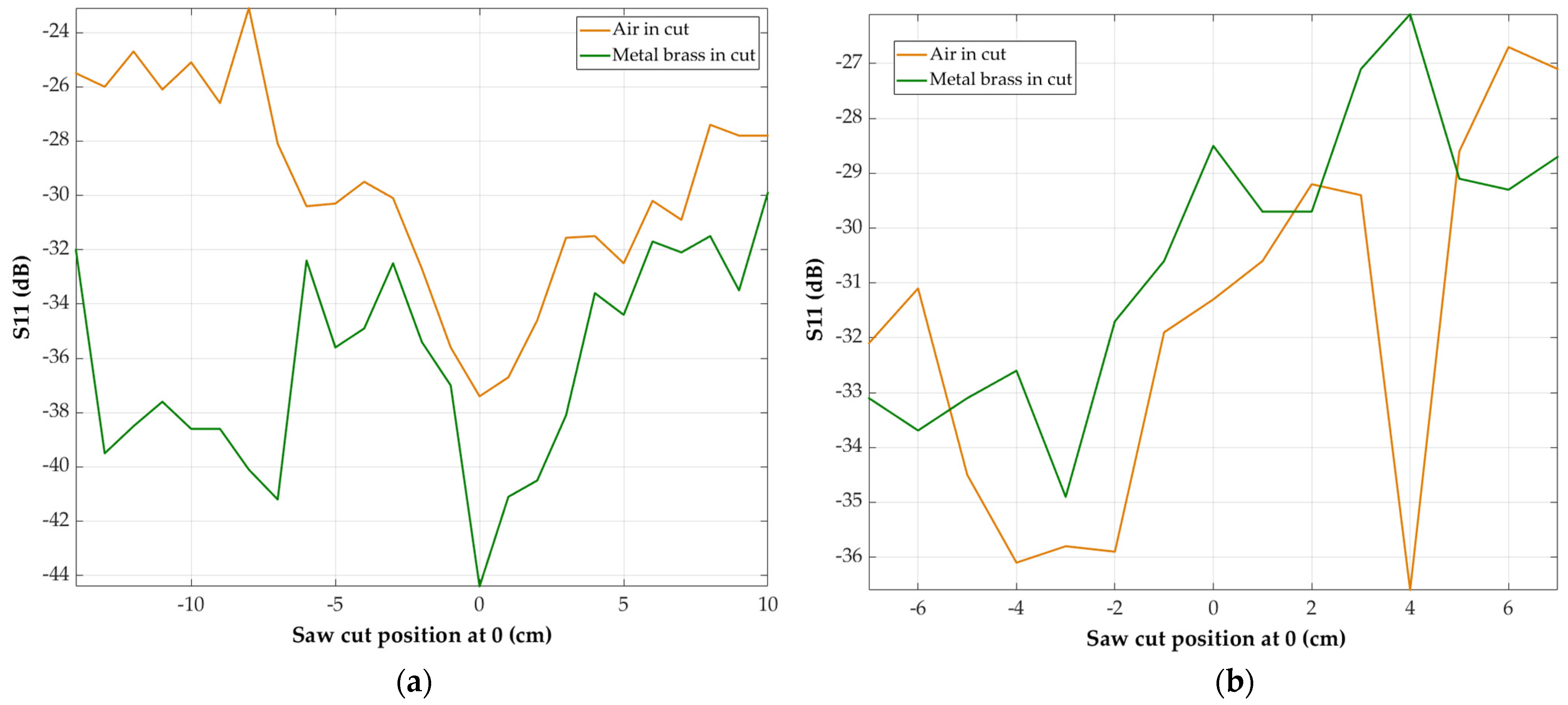 Forests 12 01486 g015