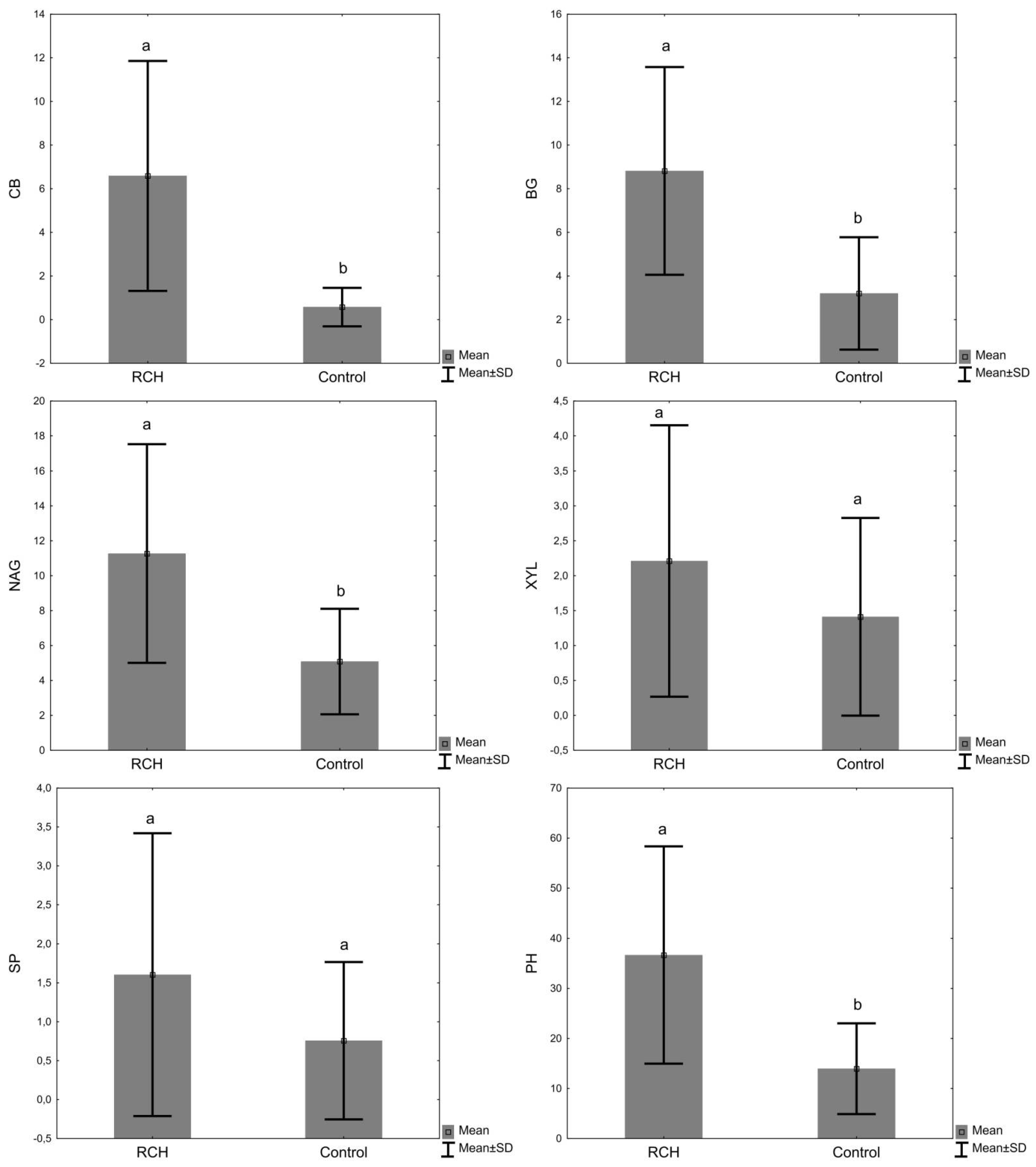 Forests 12 01488 g004