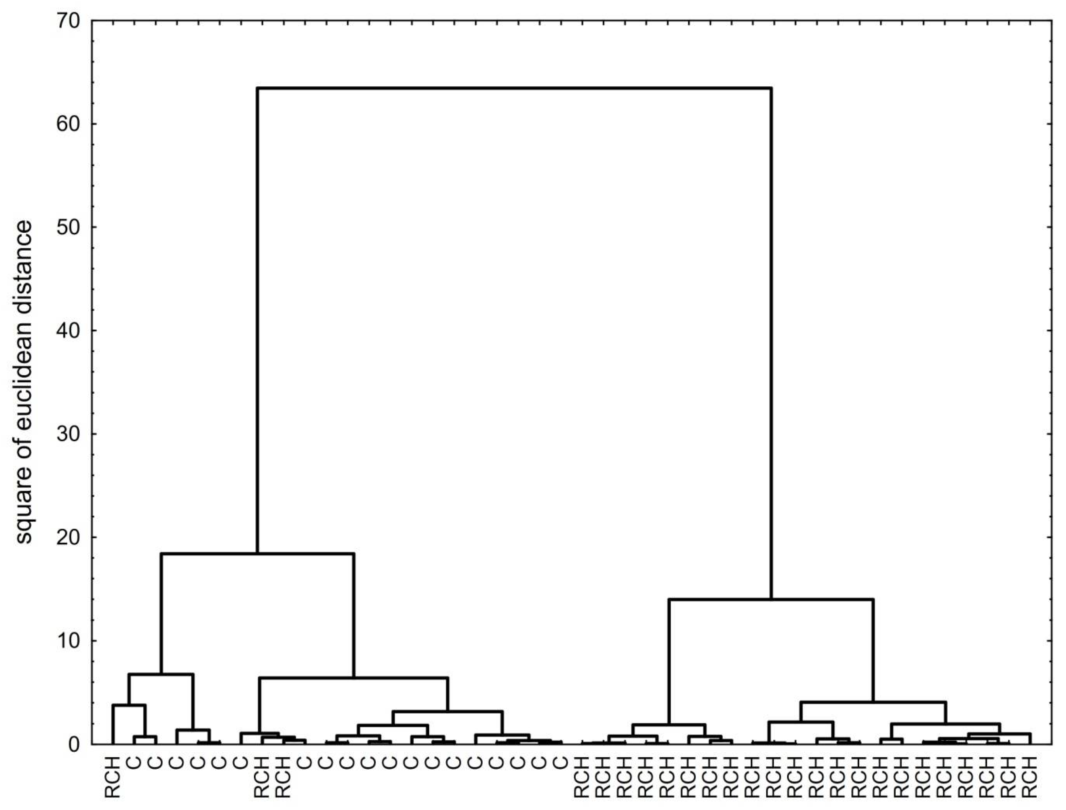 Forests 12 01488 g005