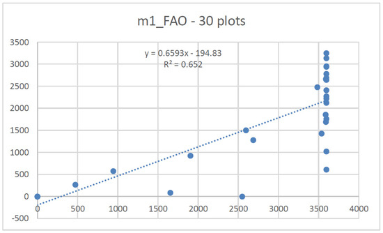 Forests 12 01489 g0a1 550