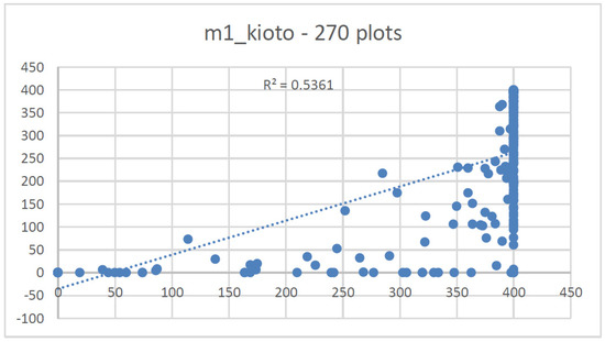 Forests 12 01489 g0a10 550