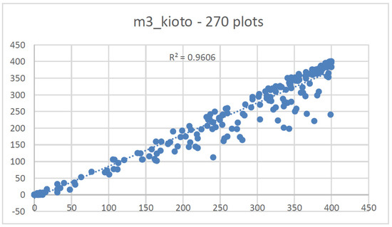 Forests 12 01489 g0a12 550
