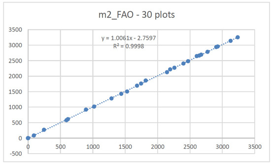 Forests 12 01489 g0a2 550