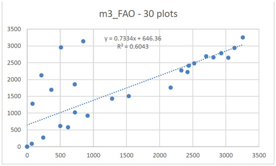 Forests 12 01489 g0a3 550
