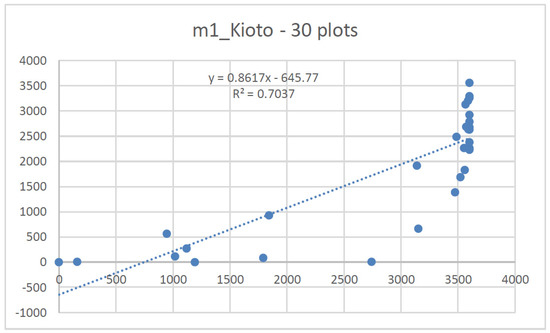 Forests 12 01489 g0a4 550