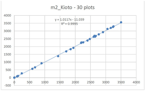 Forests 12 01489 g0a5 550
