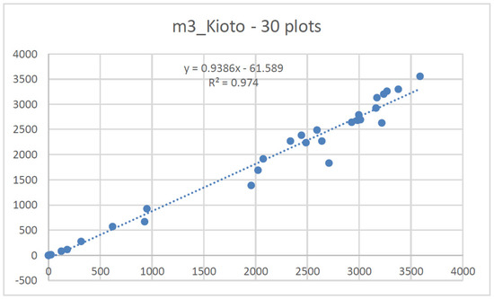 Forests 12 01489 g0a6 550