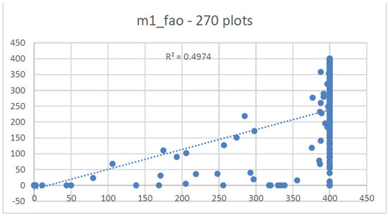 Forests 12 01489 g0a7 550