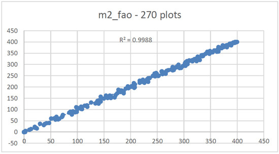 Forests 12 01489 g0a8 550