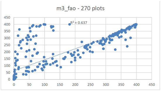 Forests 12 01489 g0a9 550