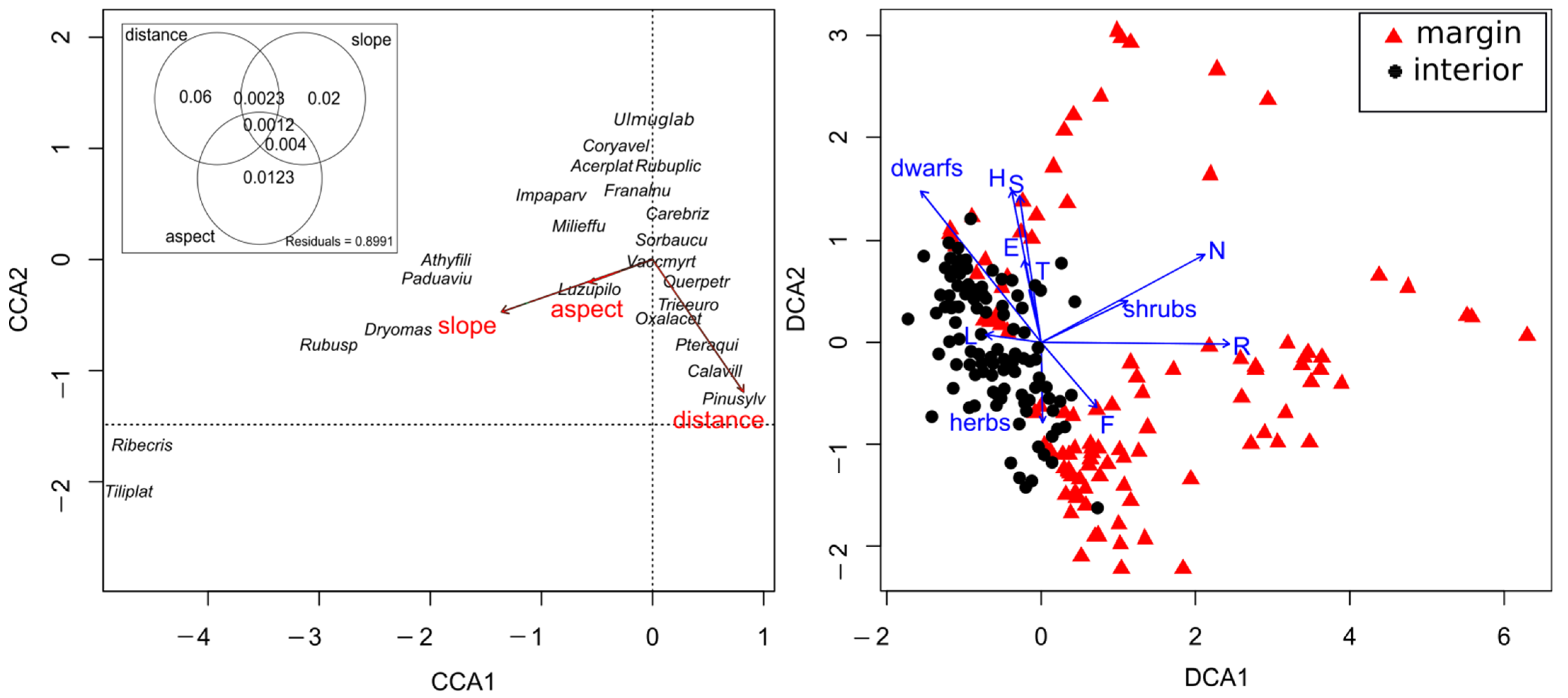 Forests 12 01490 g002