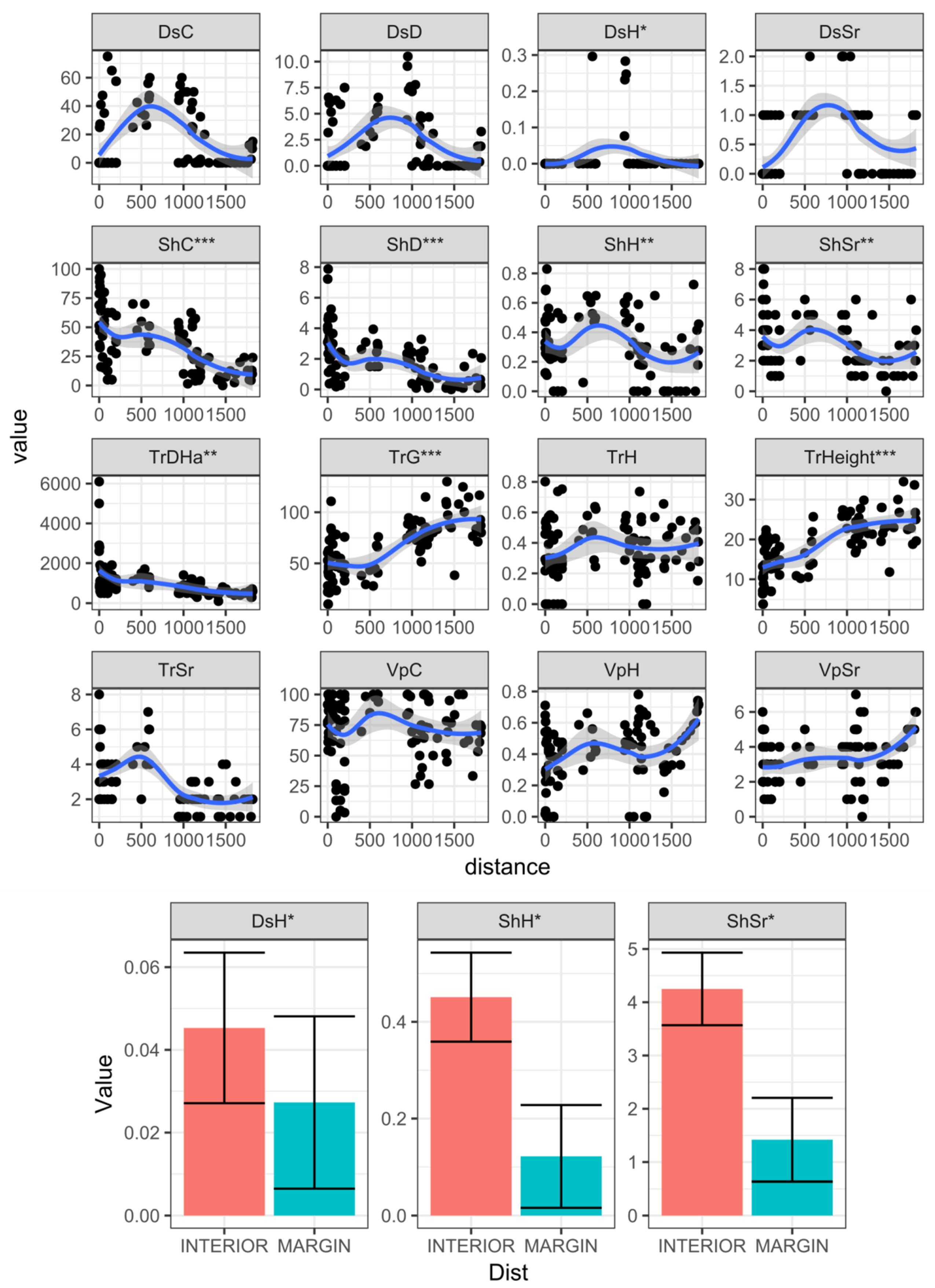 Forests 12 01490 g003