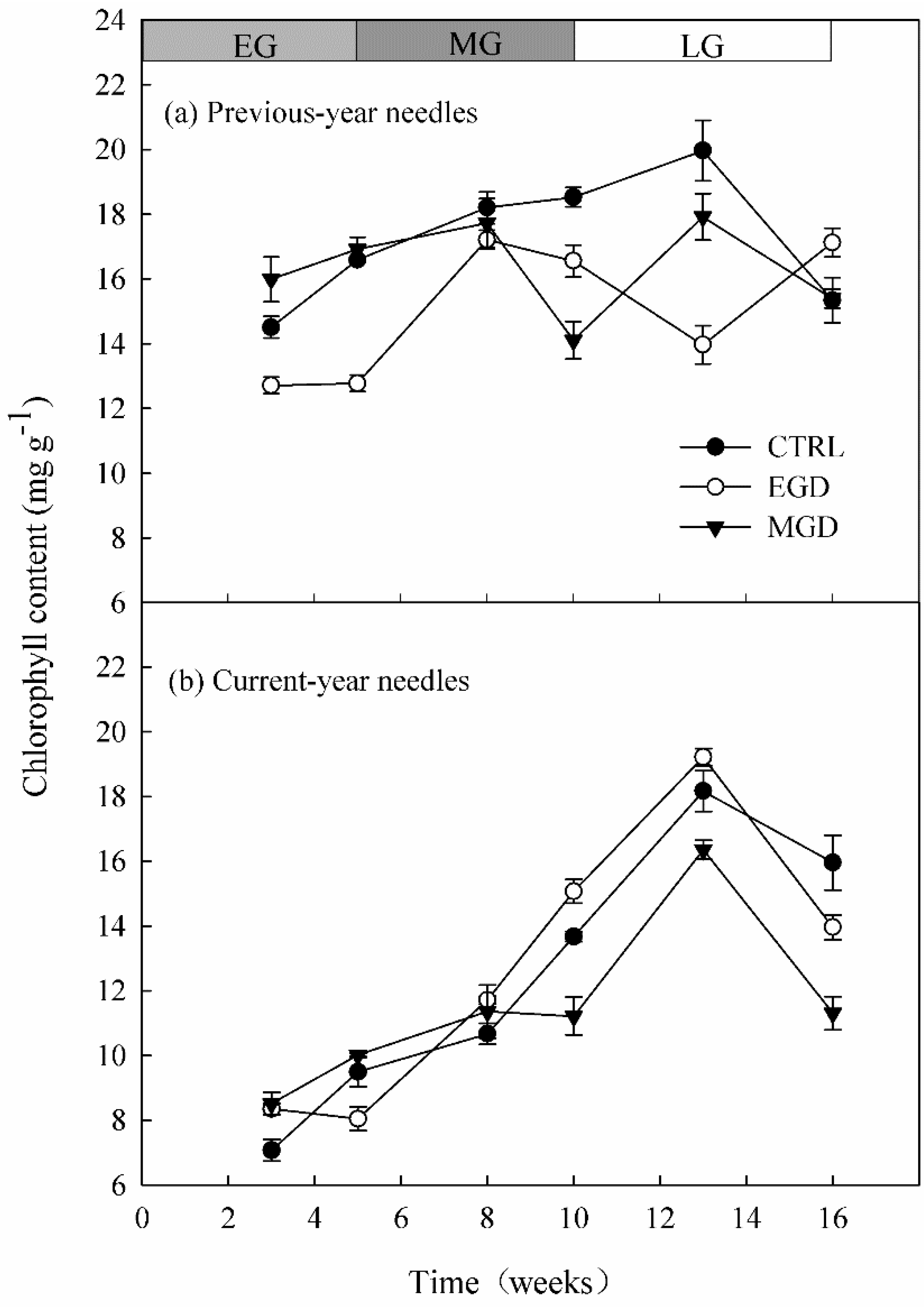 Forests 12 01491 g002