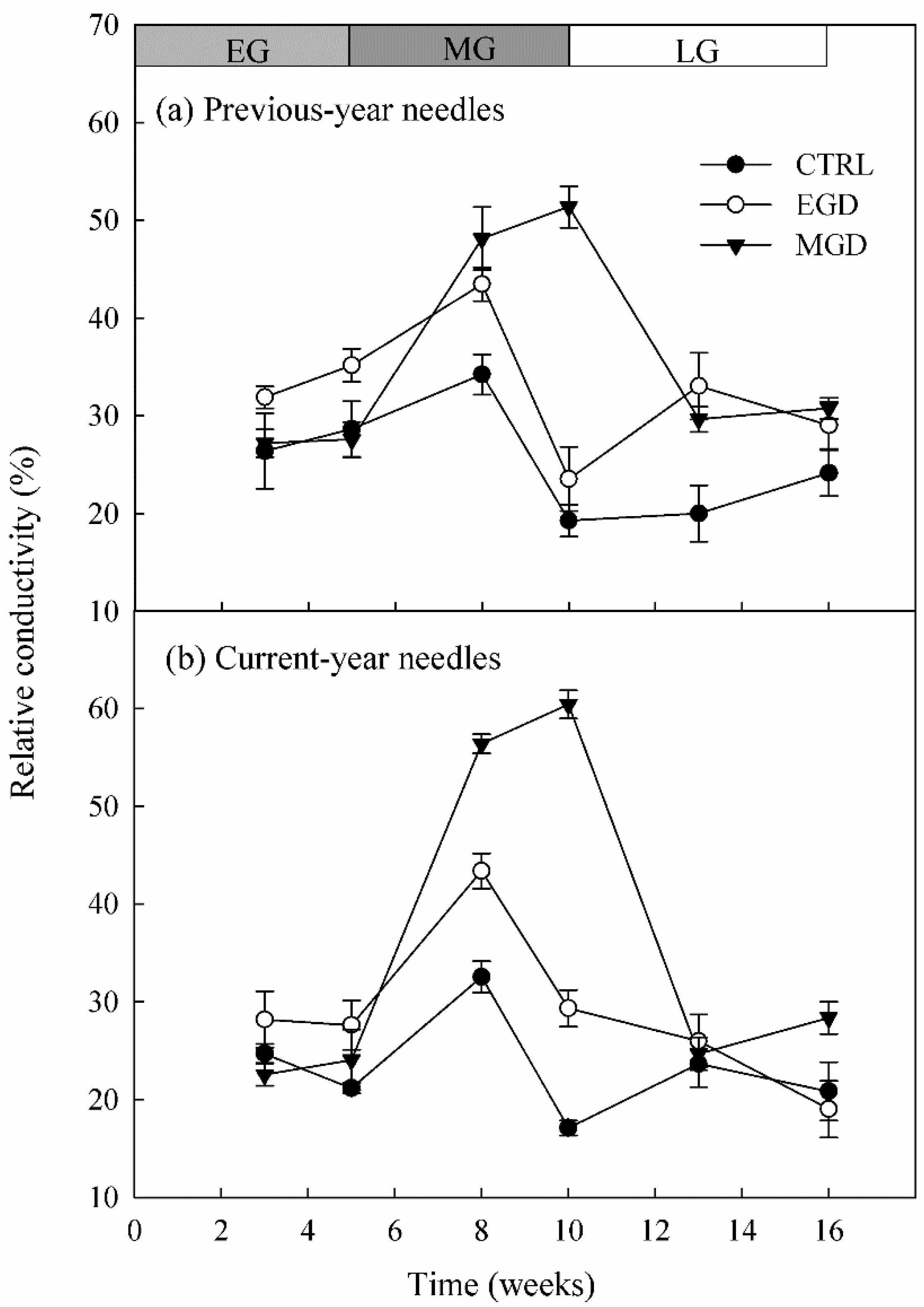 Forests 12 01491 g004