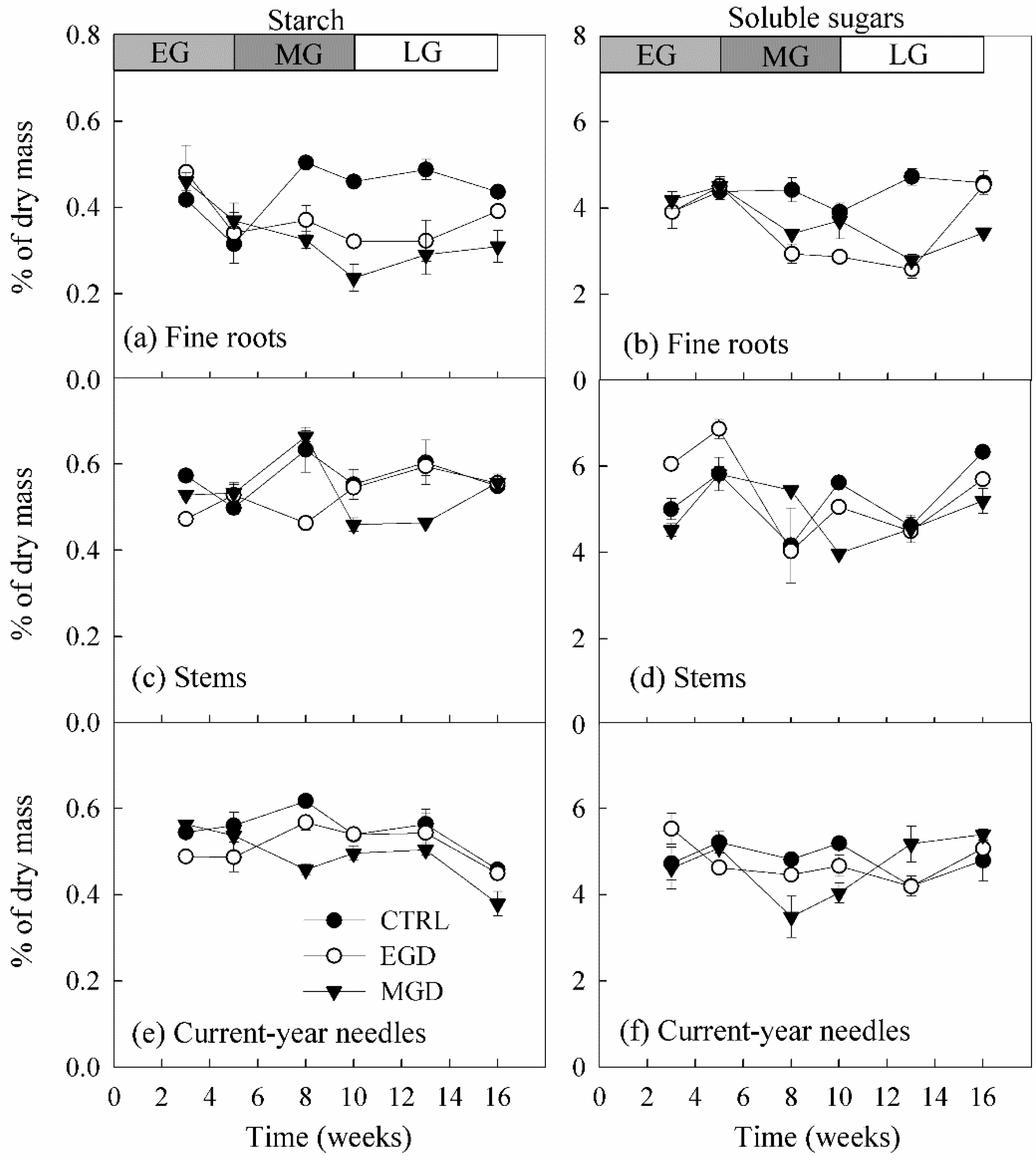 Forests 12 01491 g005
