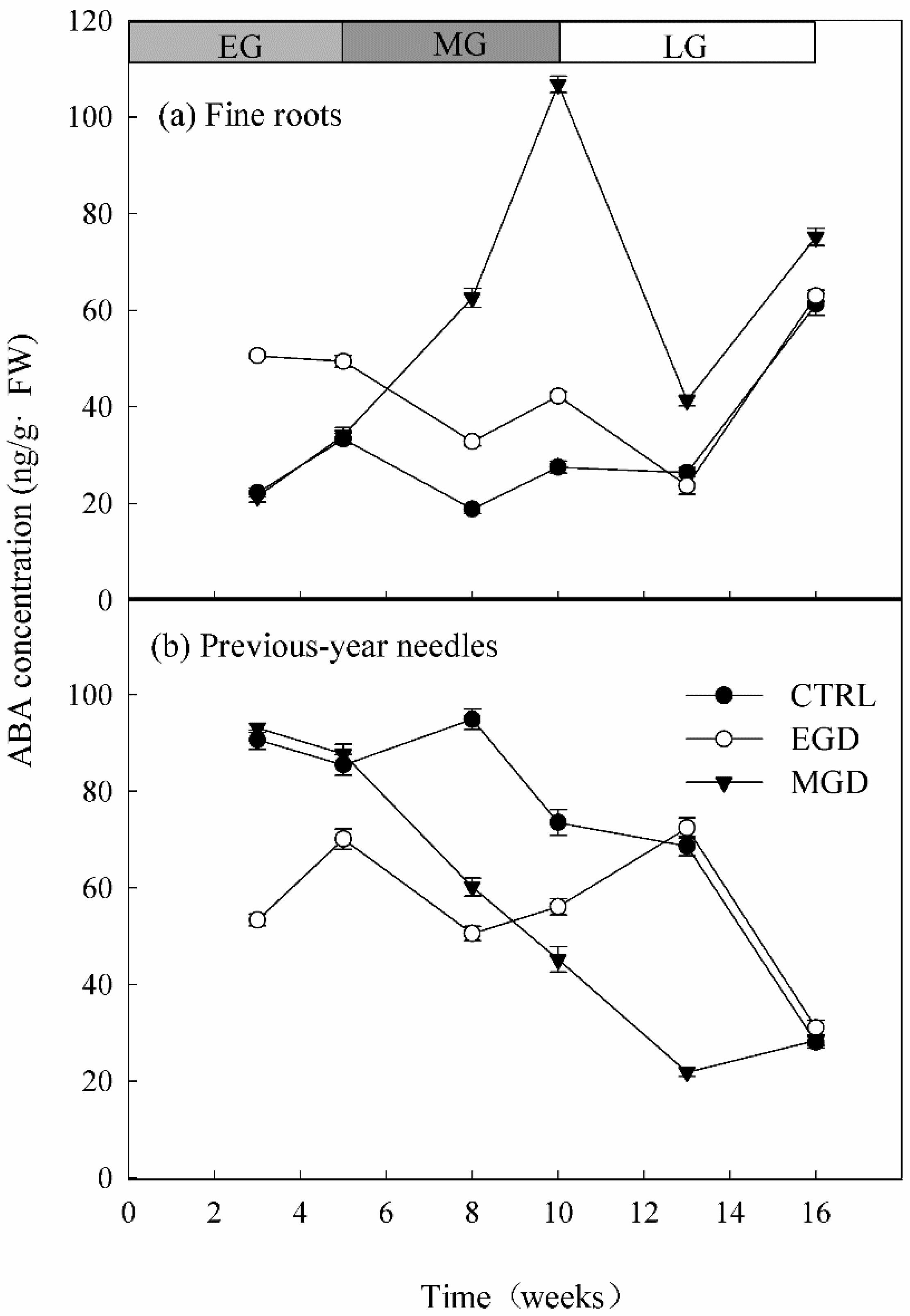 Forests 12 01491 g006