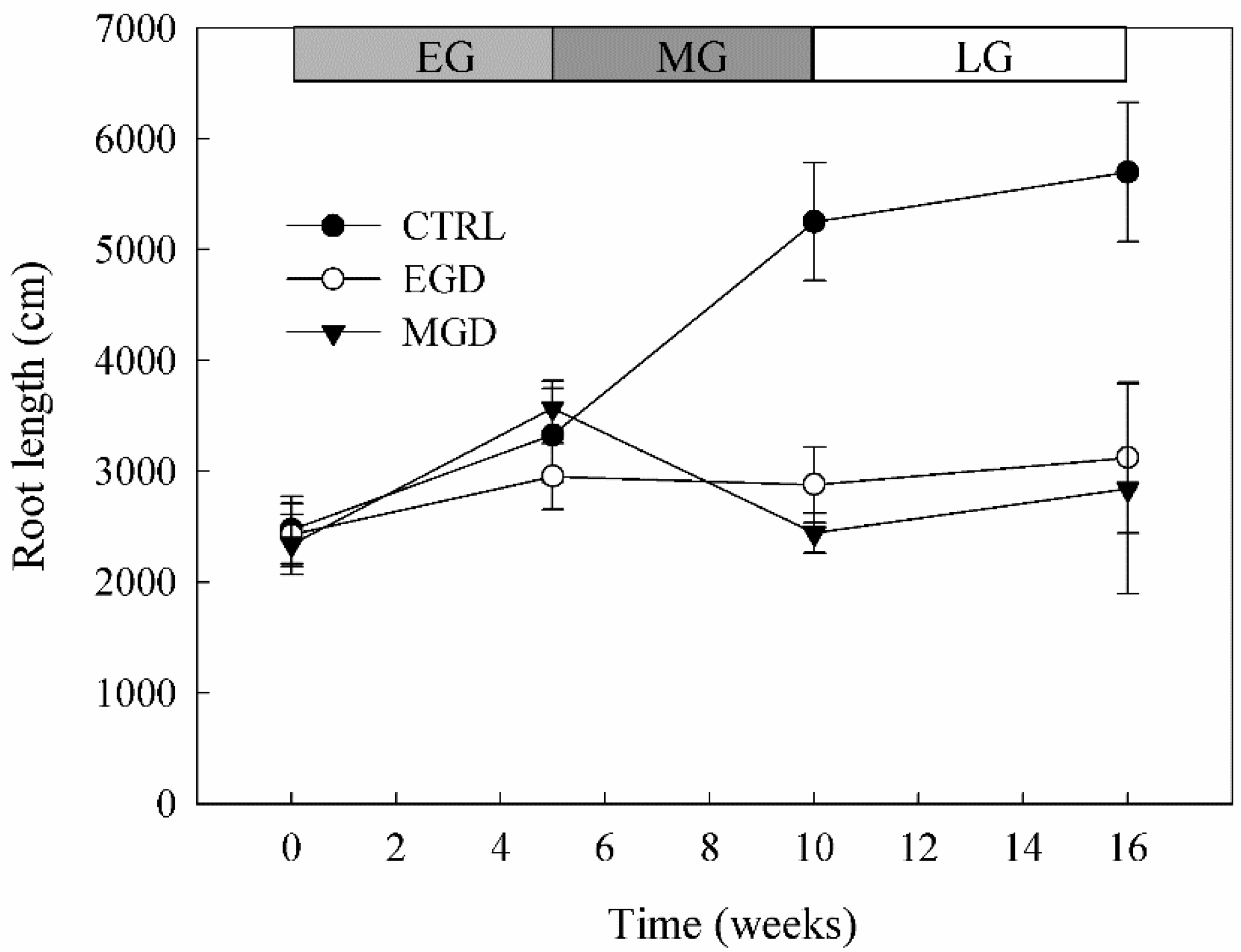 Forests 12 01491 g008