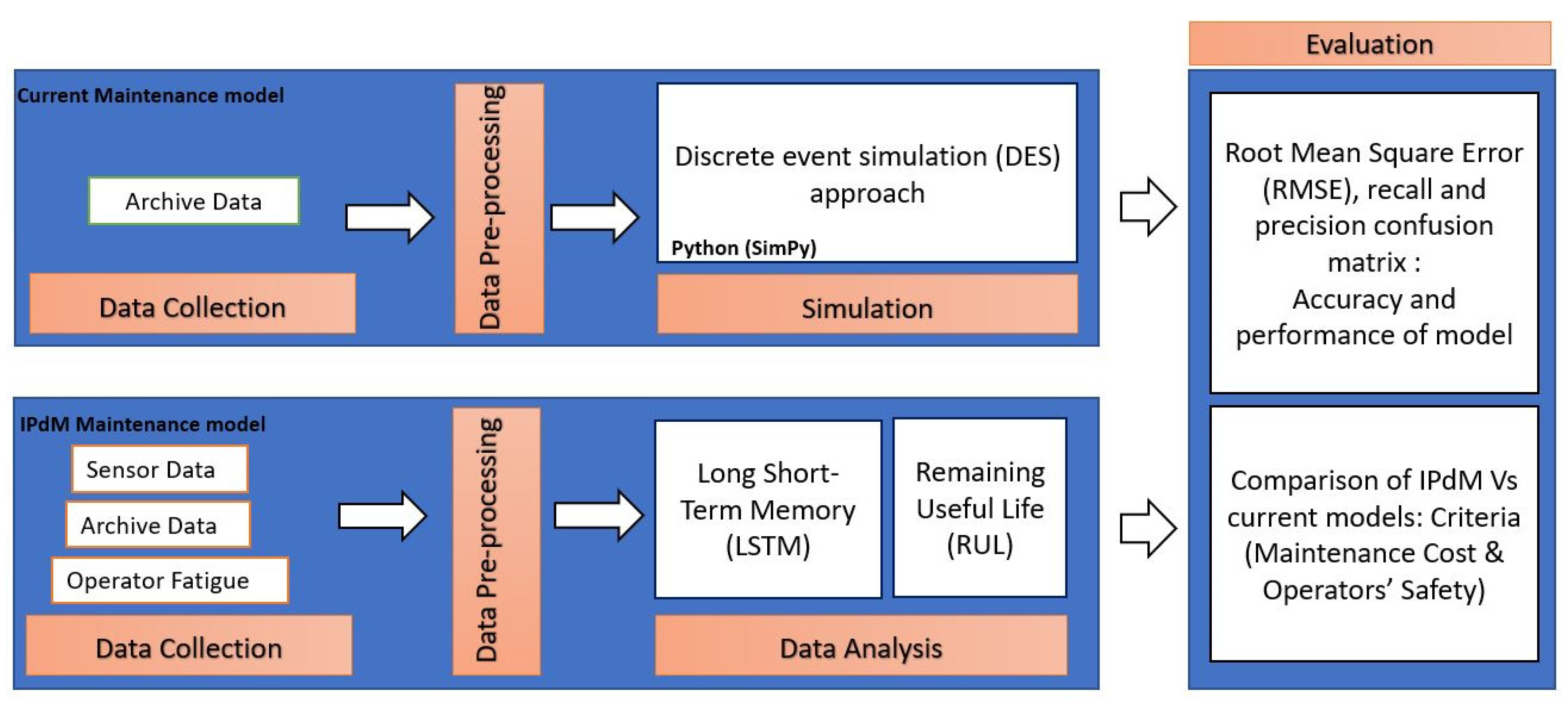 Forests 12 01495 g008